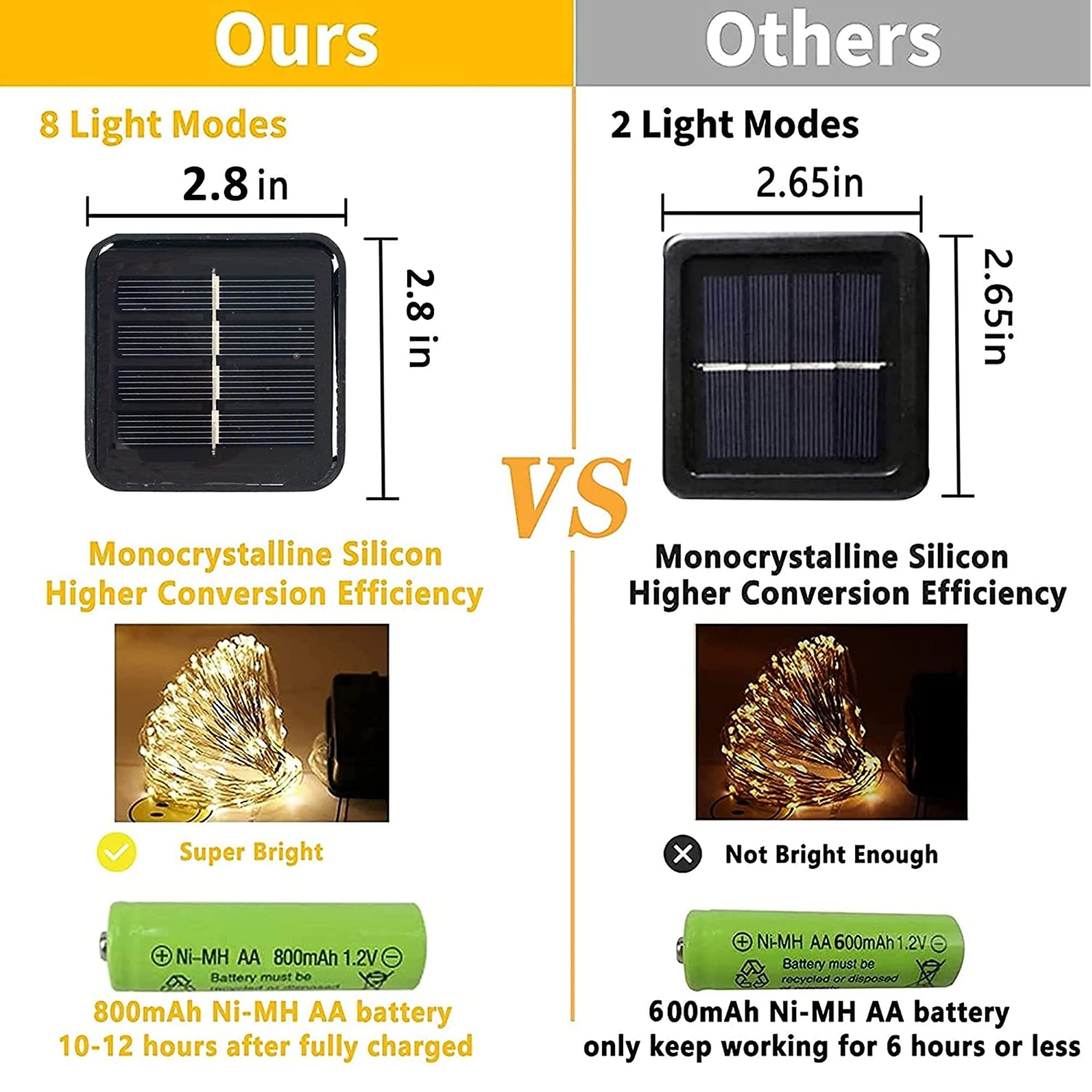 Tw Shine White Solar String Lights Outdoor, Total 160 Ft 480 Led Solar Powered Waterproof Fairy Lights 8 Modes Copper Wire Lights For Christmas Party Tree Wedding Yard Decorations, 4 Pack