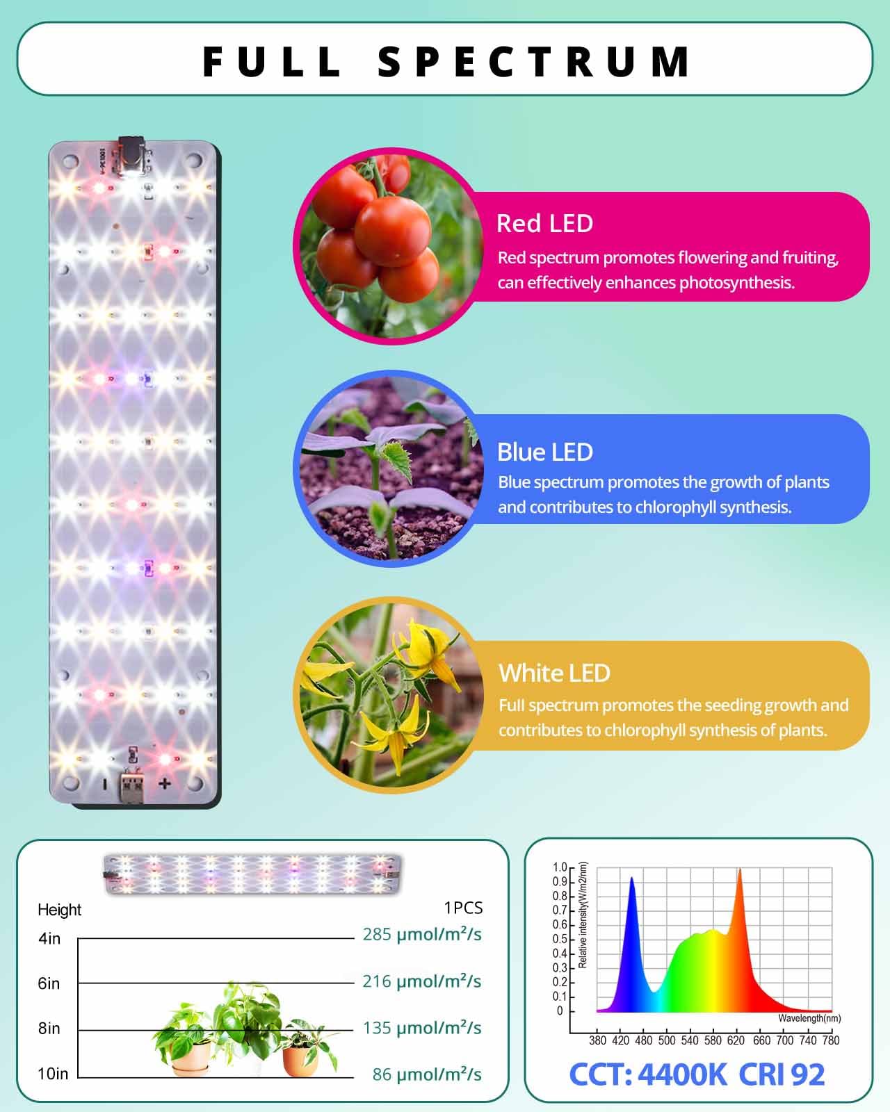 Dommia Grow Lights, Linkable Grow Lights For Indoor Plants Full Spectrum, 6/12/16H Timer Plant Grow Lights Indoor Under Cabinet,40W Dimmable Ultra-Thin Plant Lights For Indoor Growing,Seedlings,Veg