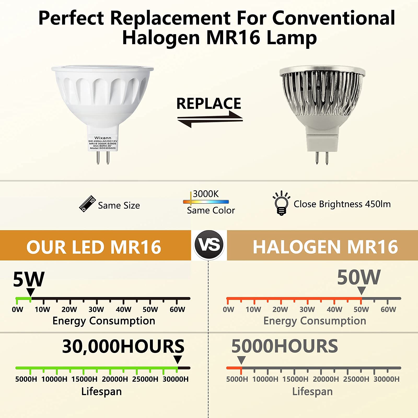 Mr16 Led Bulbs Dimmable, 5W 3000K Soft Warm White, 450Lm, 12-Volt Gu5.3 Bi-Pin Base, 40 Degree Spot Lighting For Indoor. 6 Pack