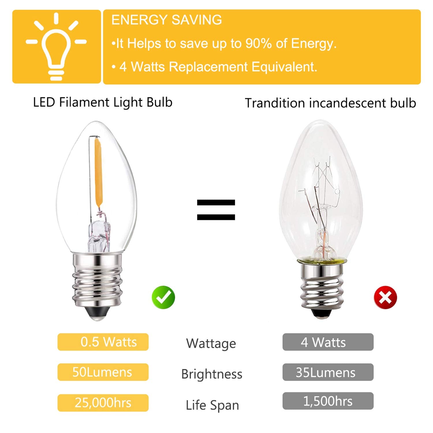 Genixgreen 25 Pack C7 Led Bulbs,0.5 Watts Led Filament Night Light Bulb Edison Style Led Sign Light E12 Candelabra Base Lamp Cle