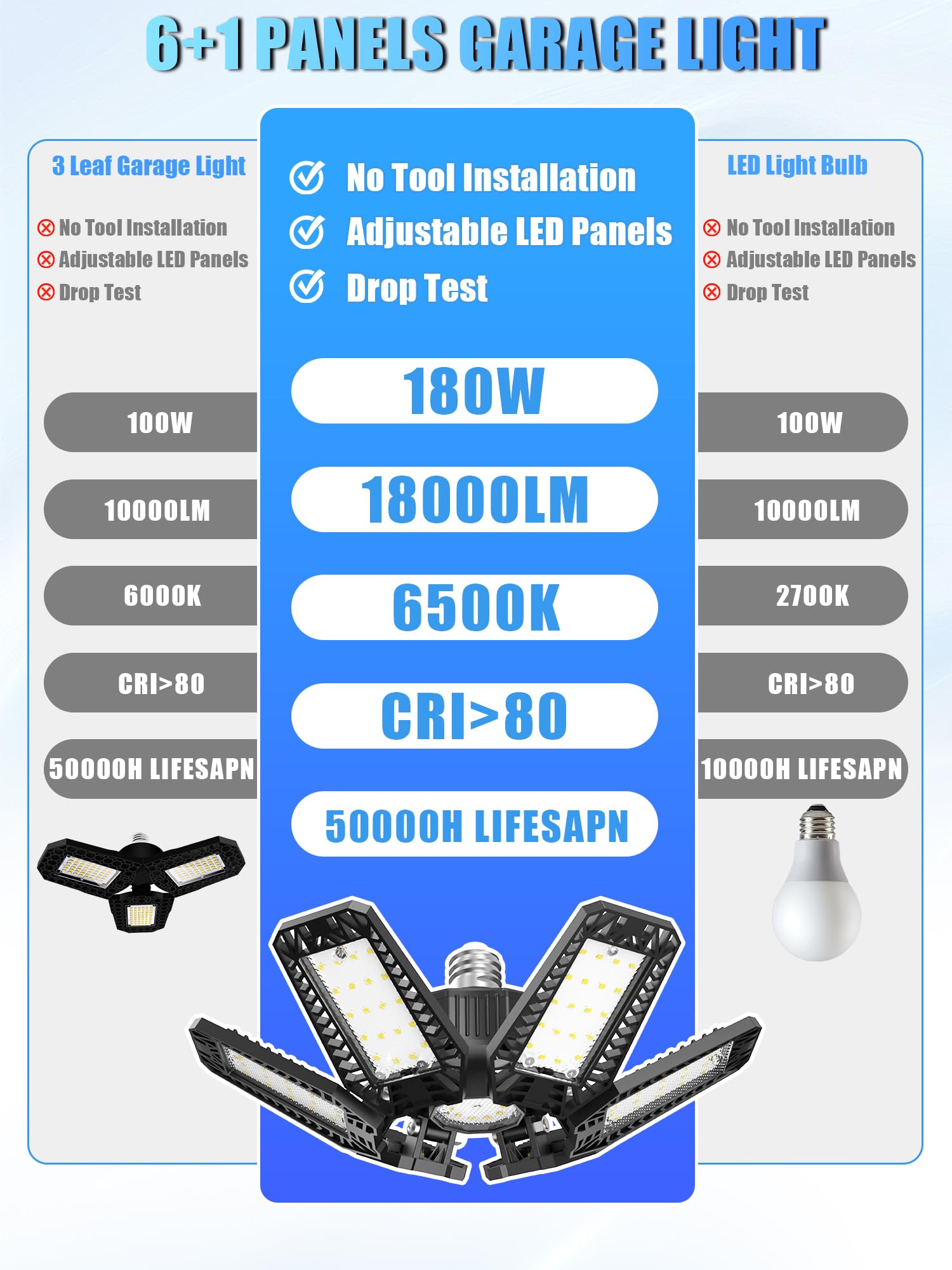 Hapylumi Led Garage Lights 4 Pack - 180W 18000Lm Garage Ceiling Lights 6500K Daylight With 6 Adjustable Panels, Screw In E26/E27