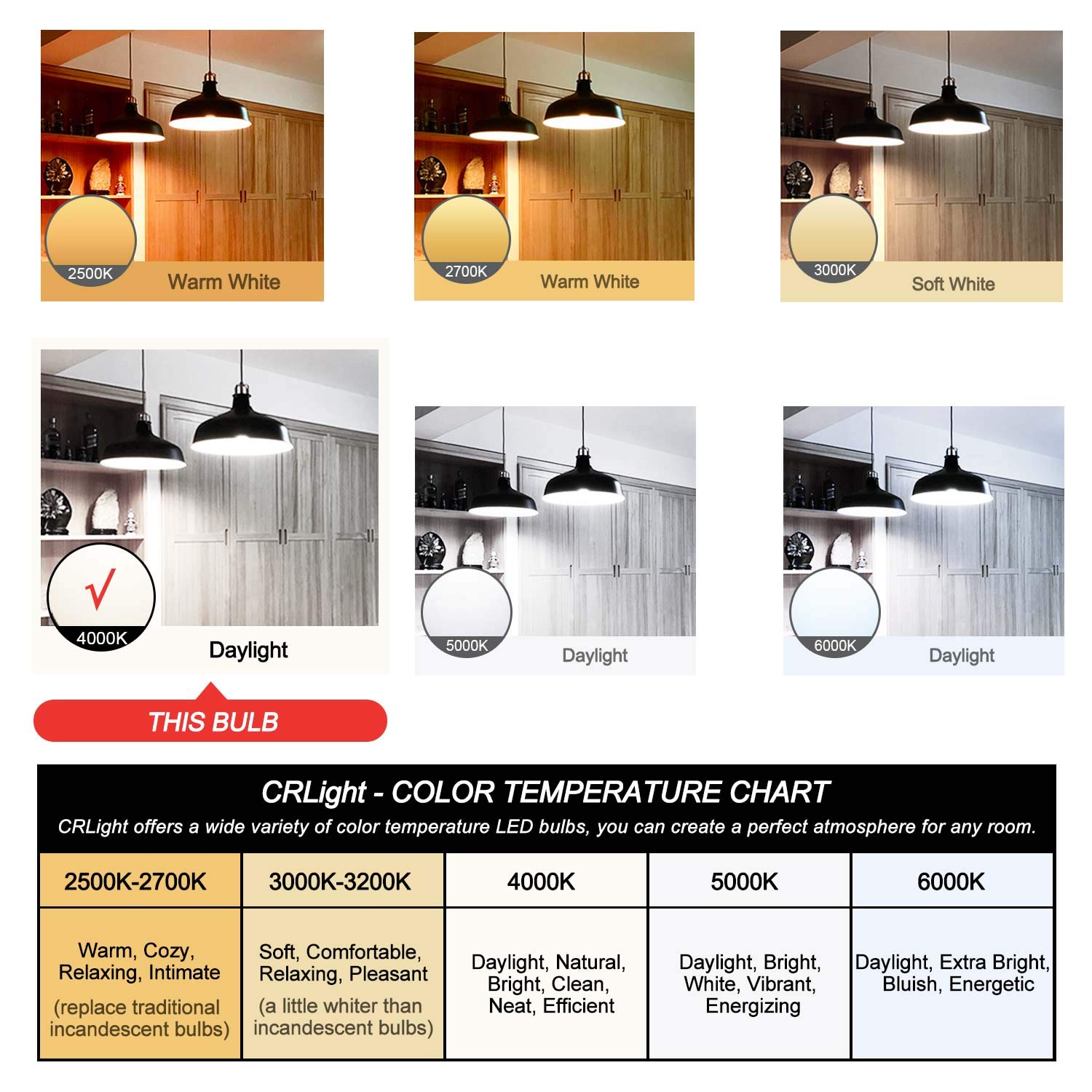 Crlight 4W Dimmable Led Edison Bulbs, 4000K Daylight White, 40W Equivalent, Pack Of