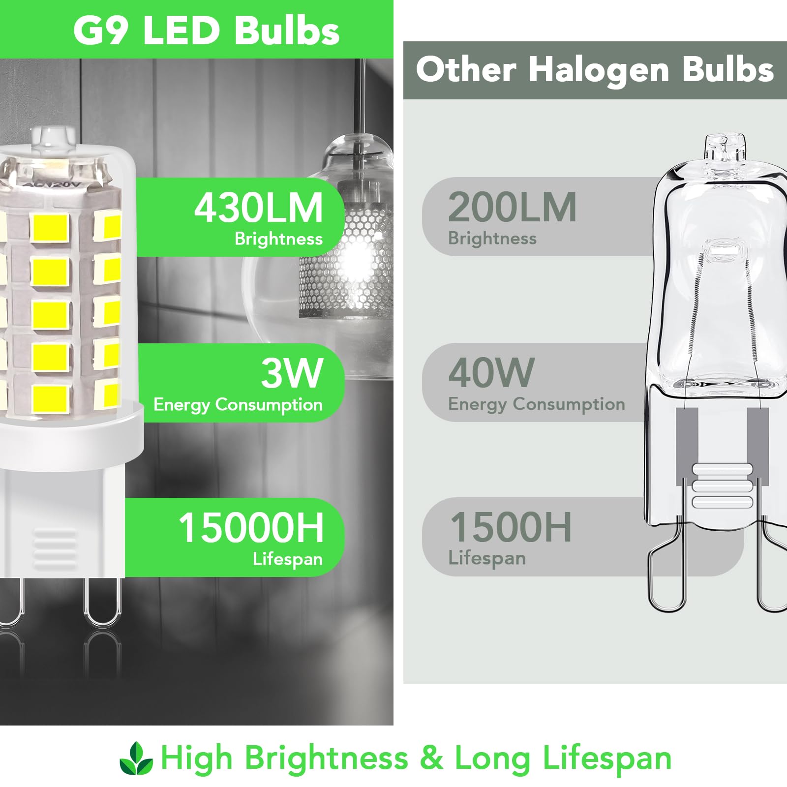 BUBO G9 LED Bulb 6000K Daylight 430 Lumens, 3W Equivalent, 10 Pack, Ceramic Clear PC