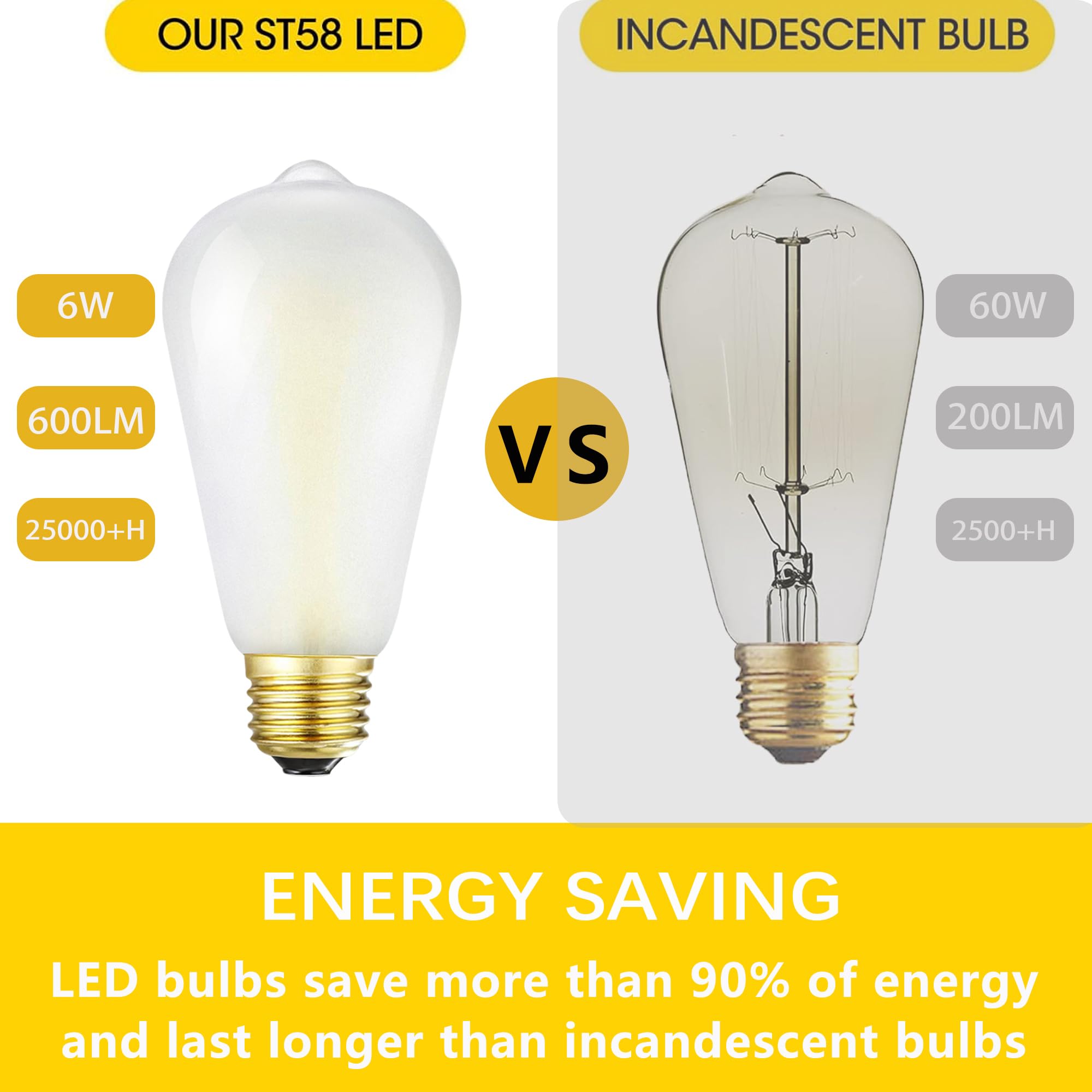 HOMOSUM Dimmable LED Edison Bulbs, 6W/60W, 4000K Neutral White, E26, Pack of 6, ST58 Frosted, 90