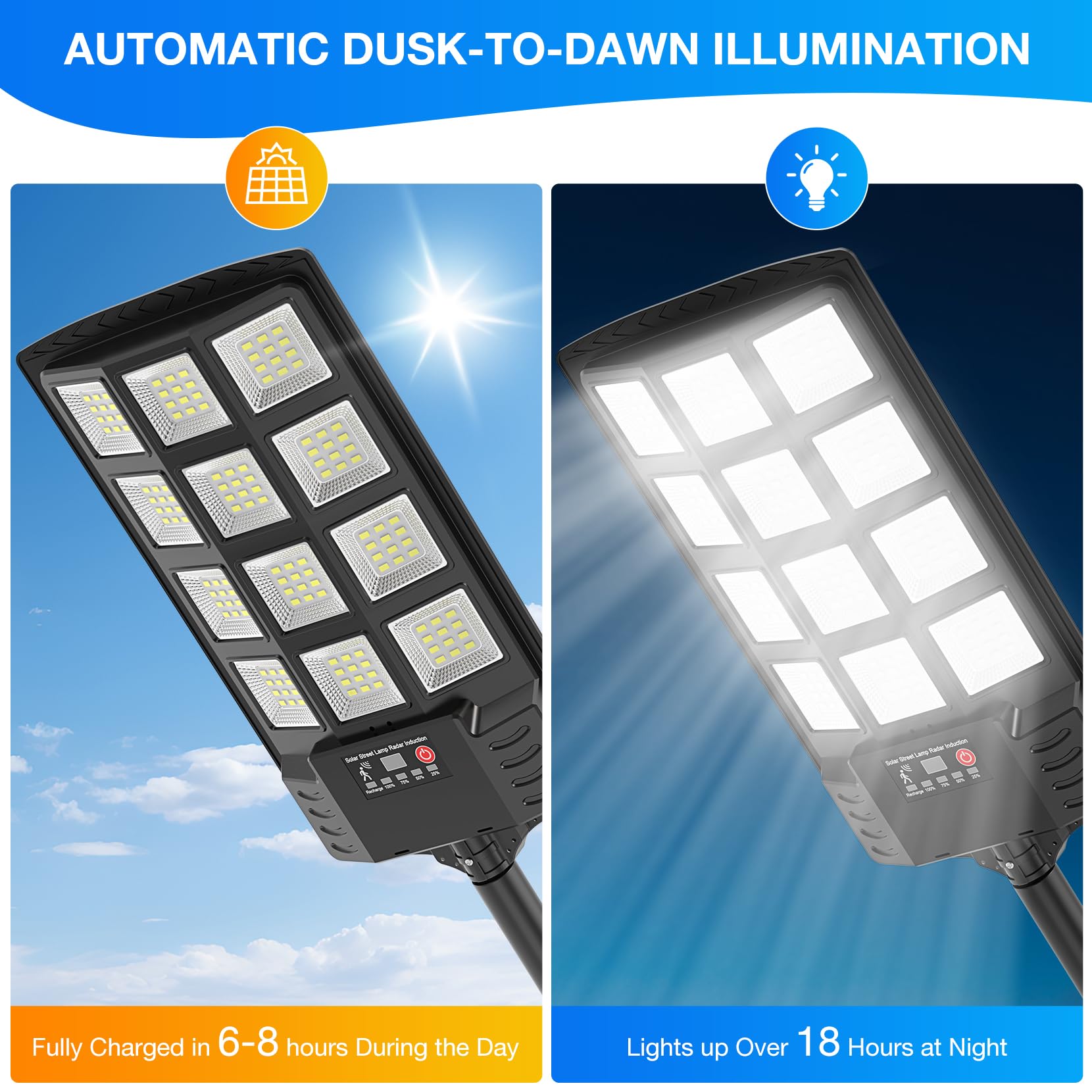 Heisolcool Hl Solar Street Lights Outdoor Waterproof, 20000Lm 320 Wide Angle Solar Flood Light, Led Solar Parking Light With Mot