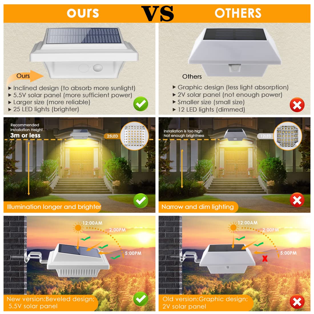 KEENZO Outdoor Solar Lights - 4pcs Gutter Lights, 25 Warm White LEDs, Waterproof, for Garden, Patio, Deck - White, Model 25GU-WCW