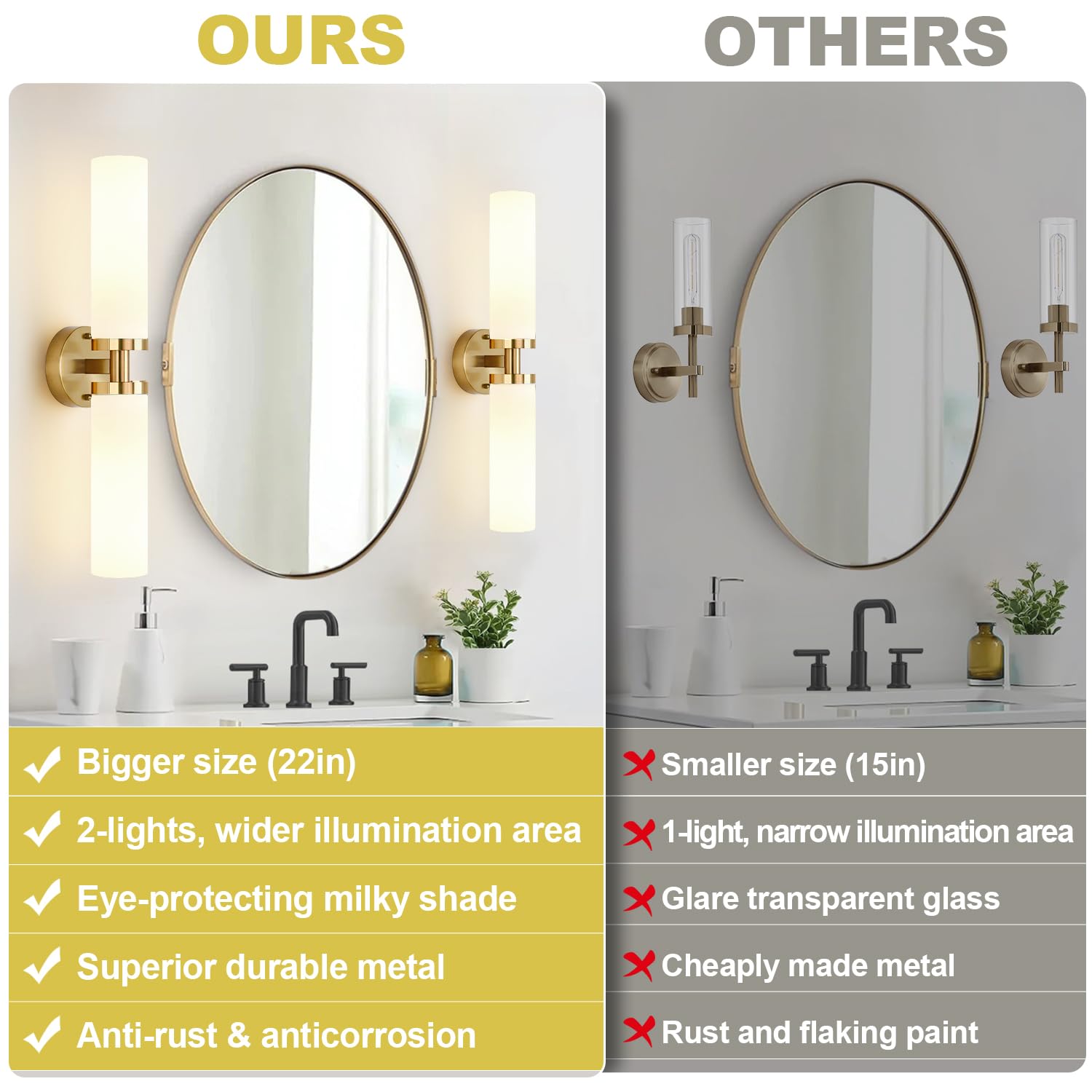 Indoi Wall Sconces Set Of Two  Brushed Gold Bathroom Sconces Wall Lighting With Milky White Glass  Modern Sconces Wall Decor Set Of 2 Bathroom Light Fixtures For Mirror Living Room Hallway Bedroom