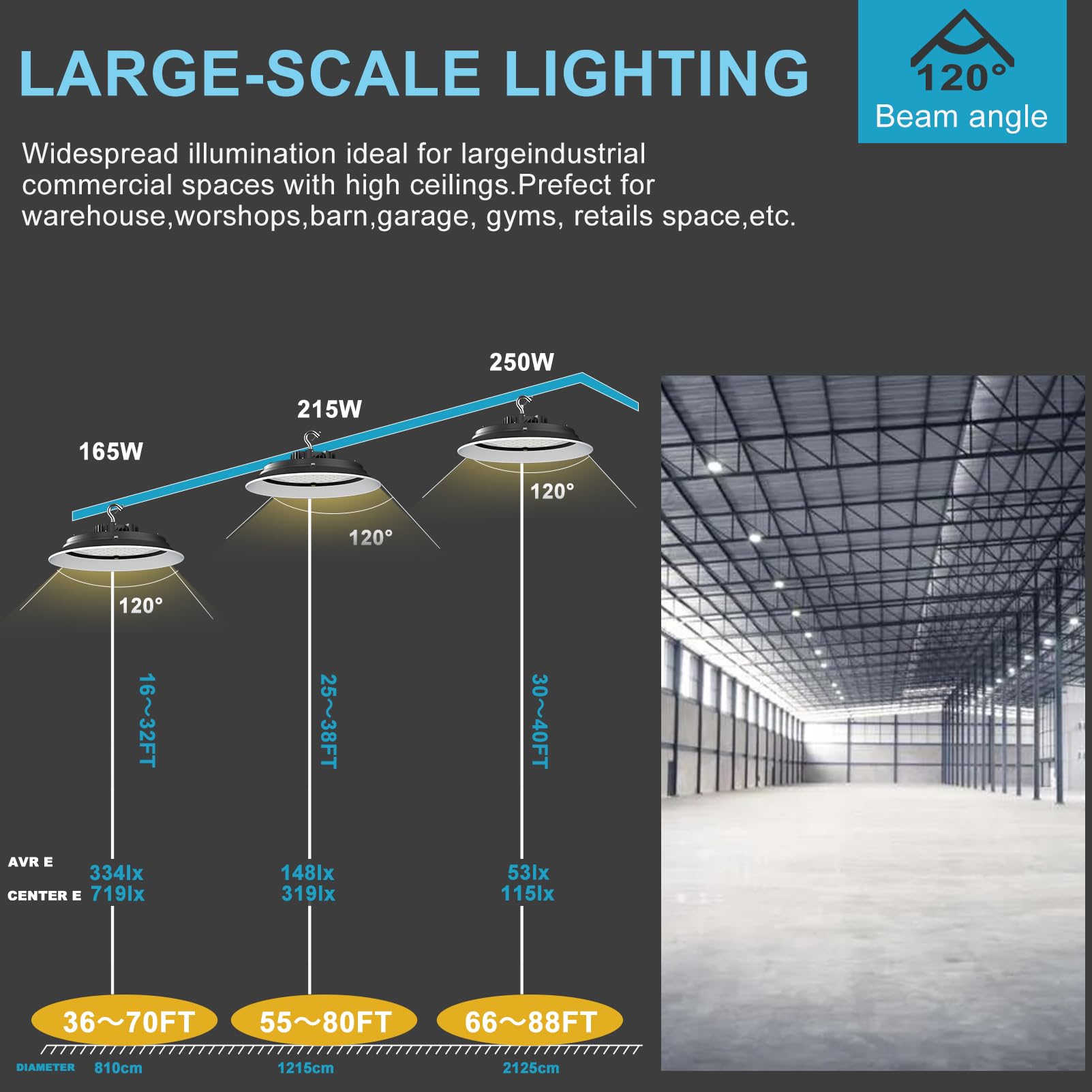 Lightdot 240W Led High Bay Light With Diffuser, 36000Lm Ufo Lights, 5000K Daylight, Ac100-277V For 25-35Ft Height - 5 Yr Warrant