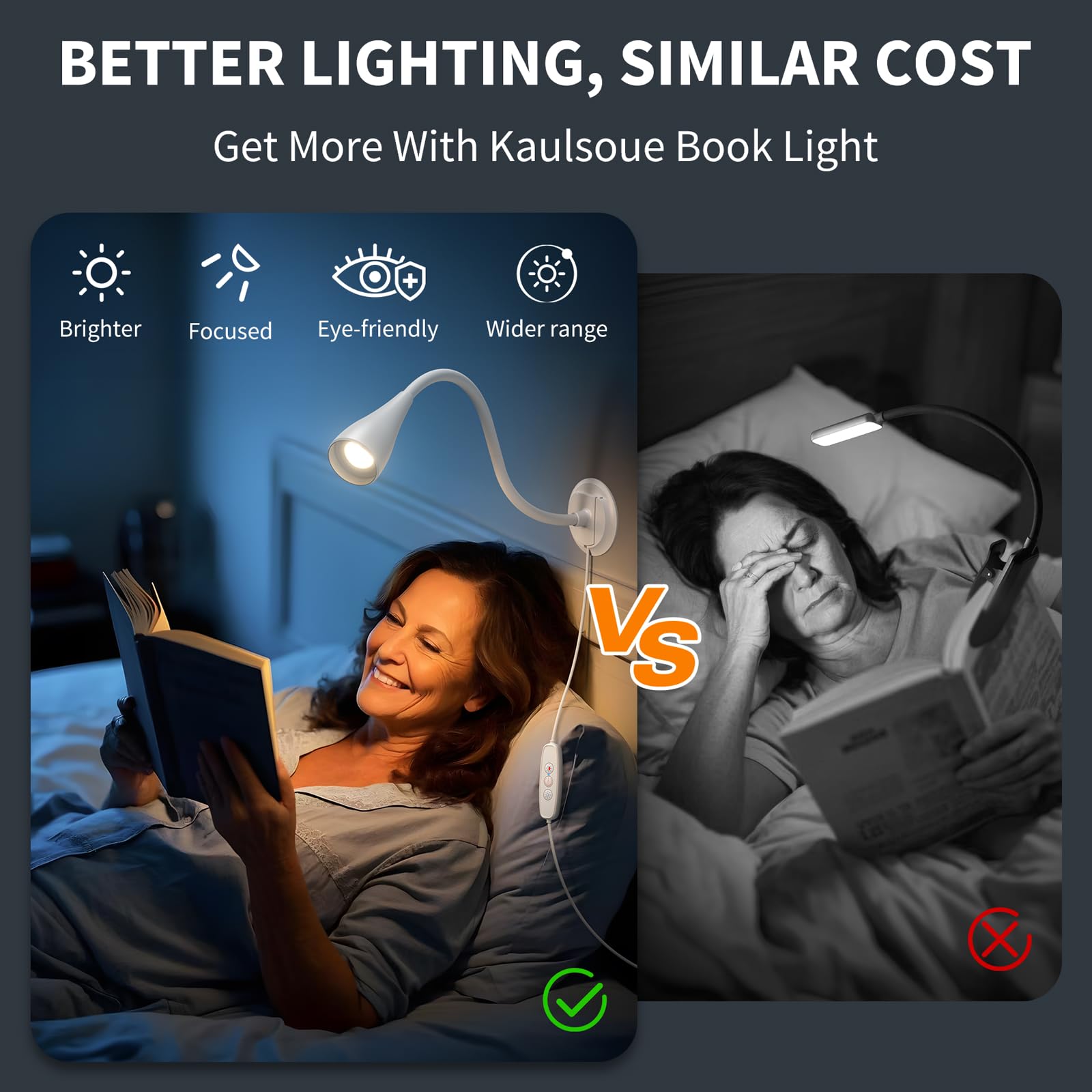 Book Light For Bed, Reading Light At Night, Wall Mount Reading Lamp For Bedside,Headboard, Eye Care Led, 5 Color & Brightness Di
