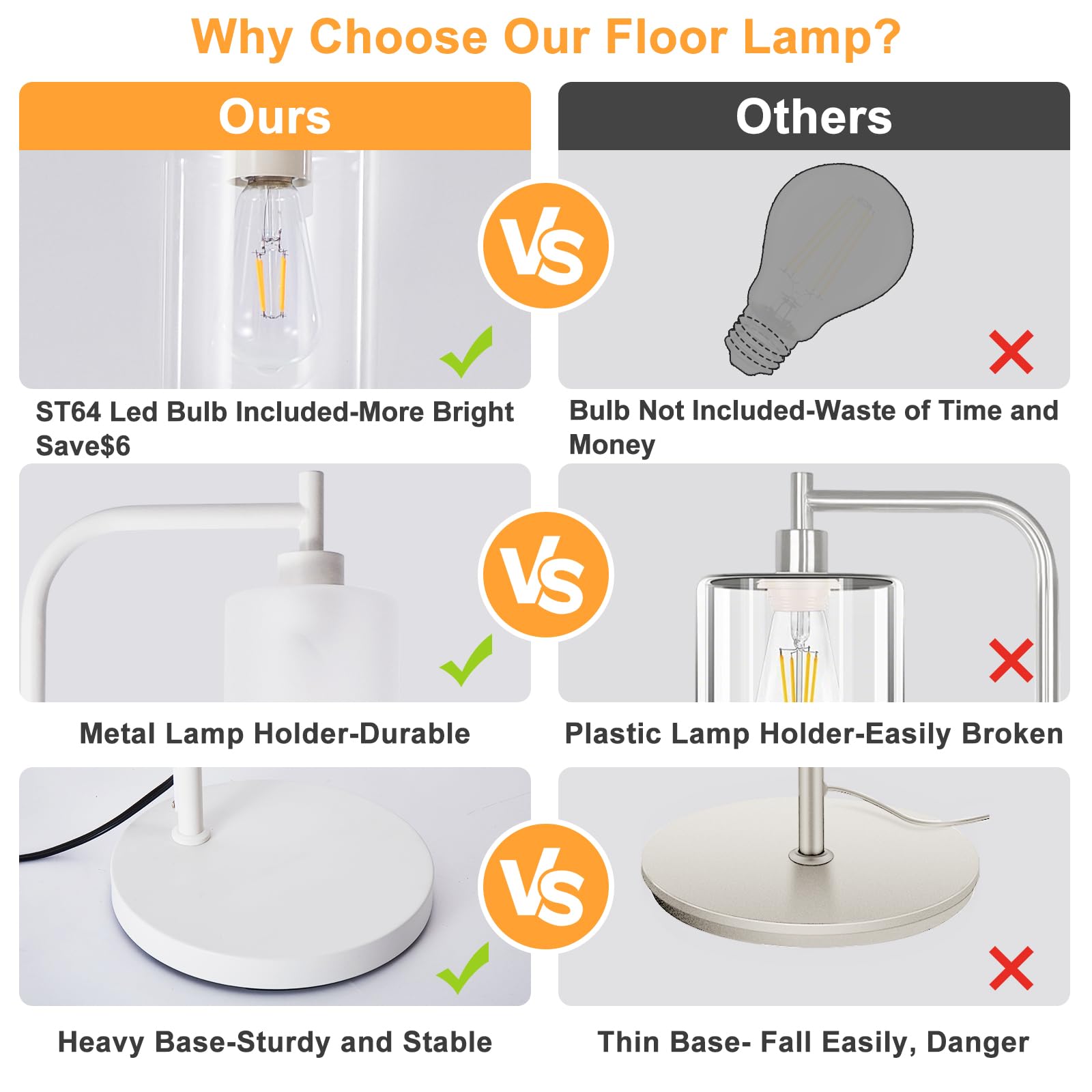 DINGLILIGHTING Floor Lamp - Modern White Standing Lamp with Frosted Glass Shade, 8W LED Bulb Included, Model WSFLL005-WH