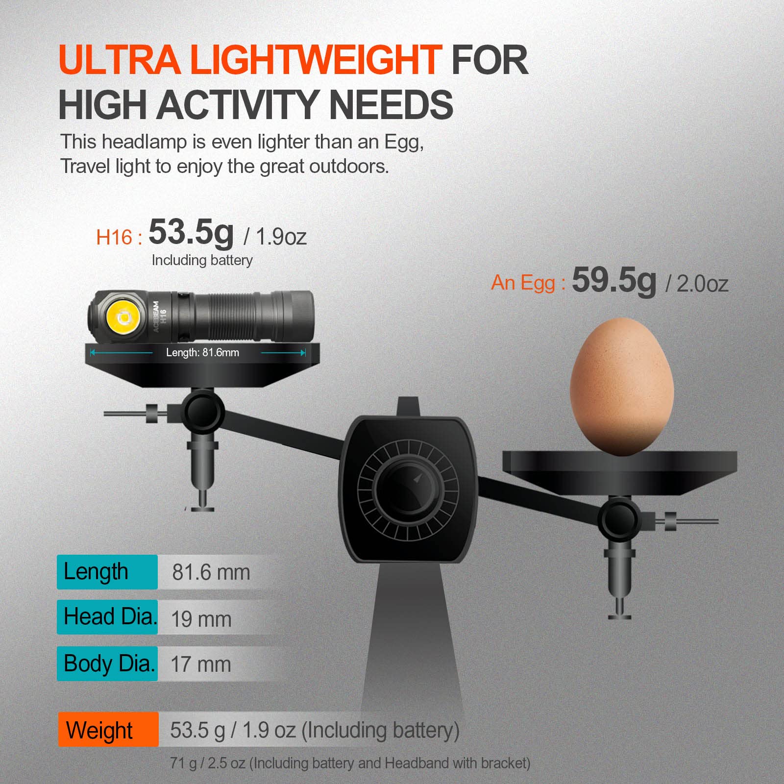 ACEBEAM H16 1000 Lumens Rechargeable LED Headlamp Flashlight, Gray Aluminum, Compact EDC with Clip & Headband Kit
