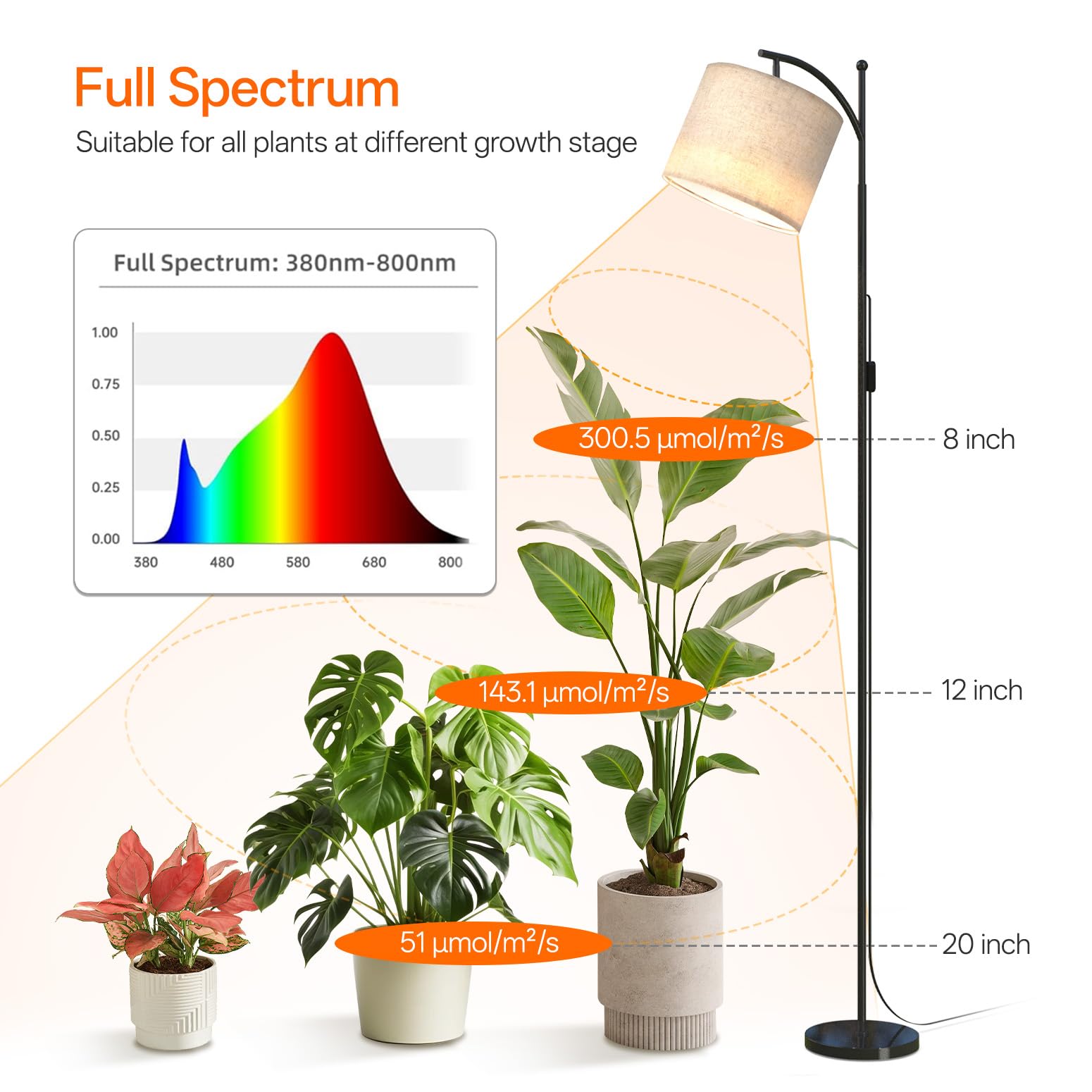 Bstrip 70.8 Tall Grow Lights for Indoor Plants