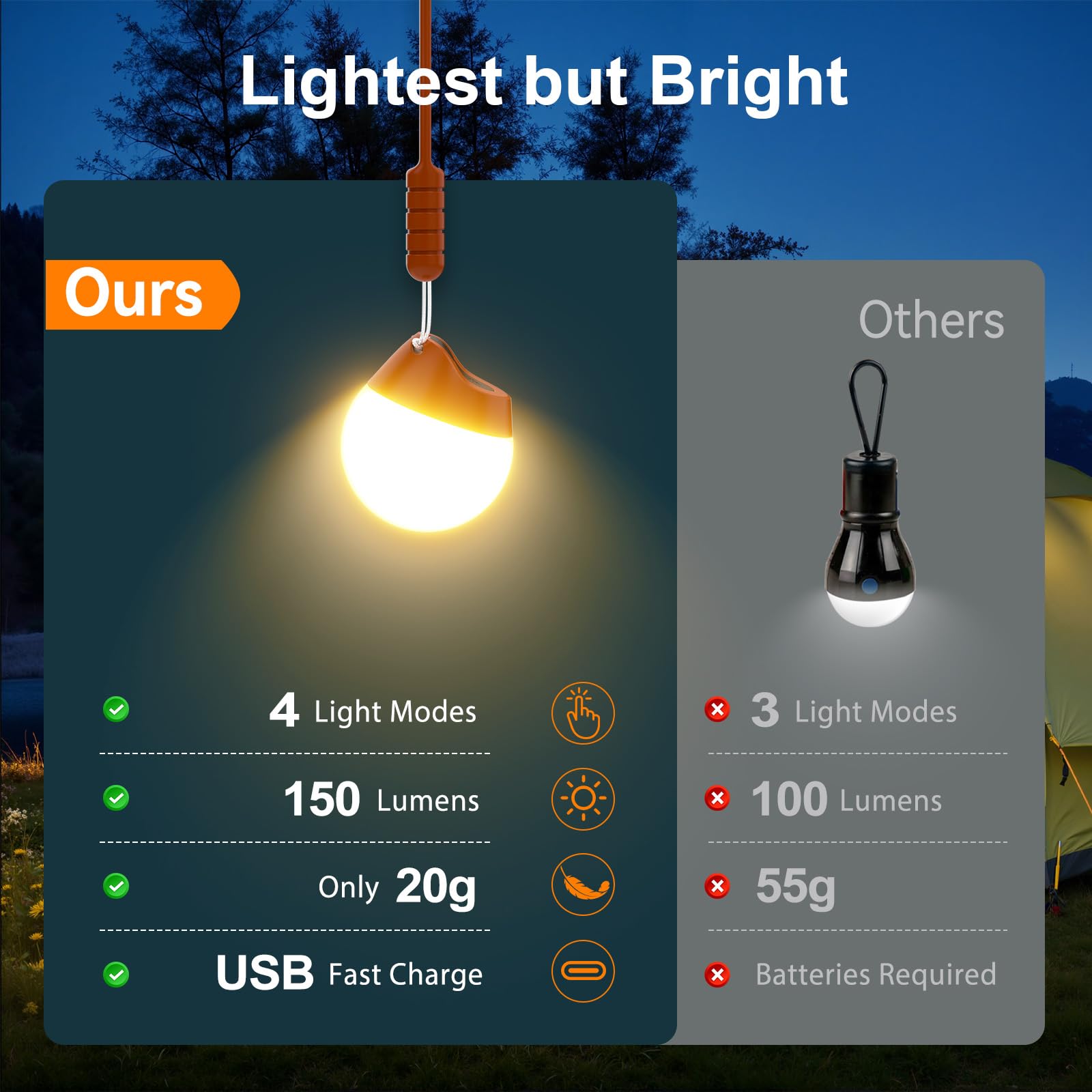 LETMY Rechargeable Camping Lanterns, 4 Pack, 150LM LED, Waterproof, Lightweight 20g, Dark Color, Model SCL005