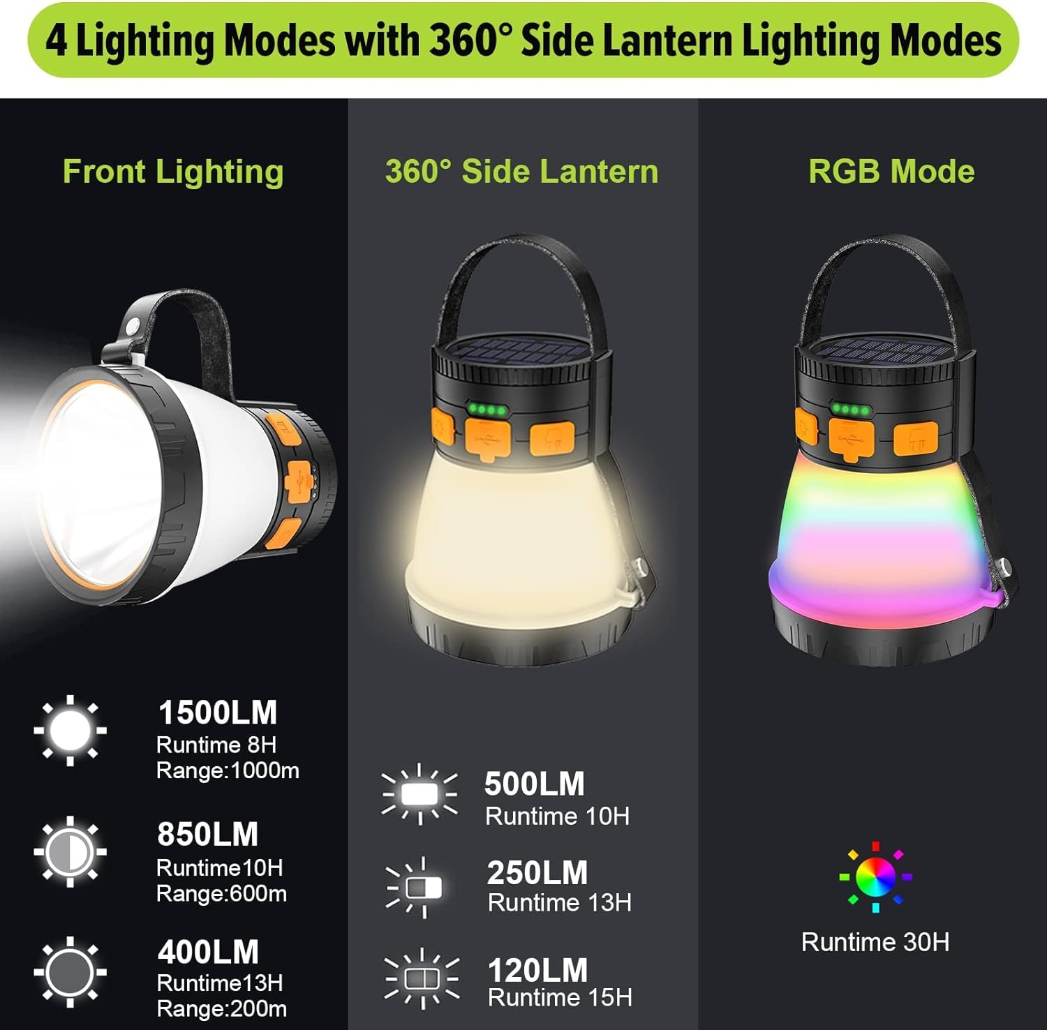 iToncs 2 Pack LED Camping Lantern, 1500 Lumens, Waterproof, Solar Rechargeable, 7500mAh Power Bank, Orange&Black