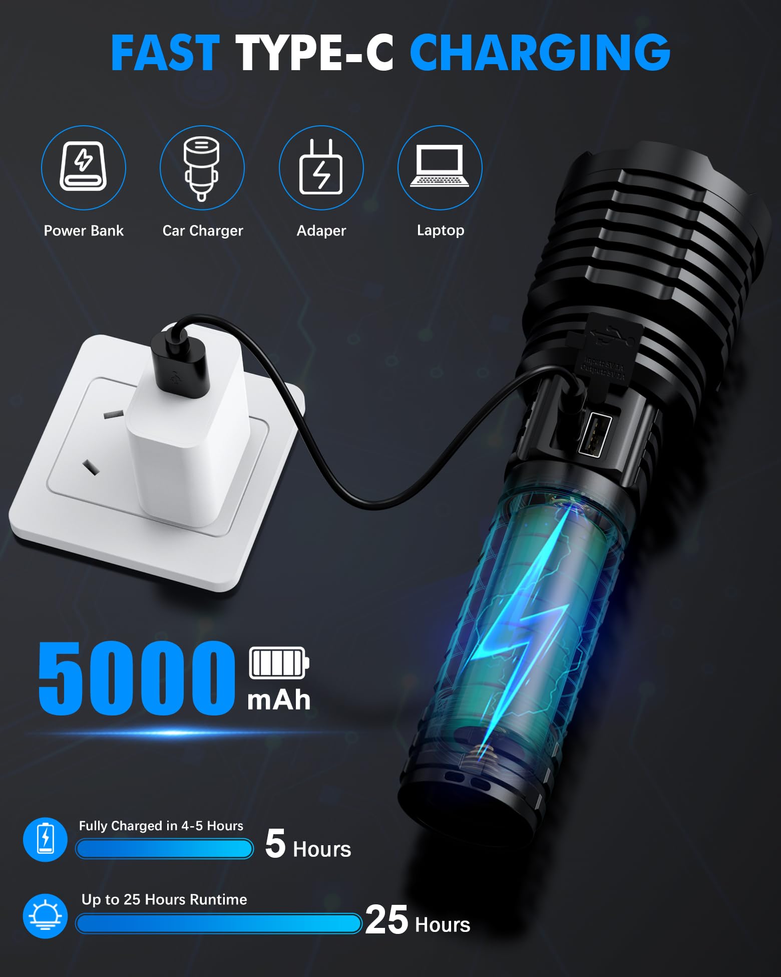 Super Bright Rechargeable Led Flashlights 2500000 High Lumens,Powerful Tactical Flashlight Up To 25H Long Battery Life|Zoomable|5Light Modes|Ip67 Waterproof,High Powered Flashlight For Camping Home