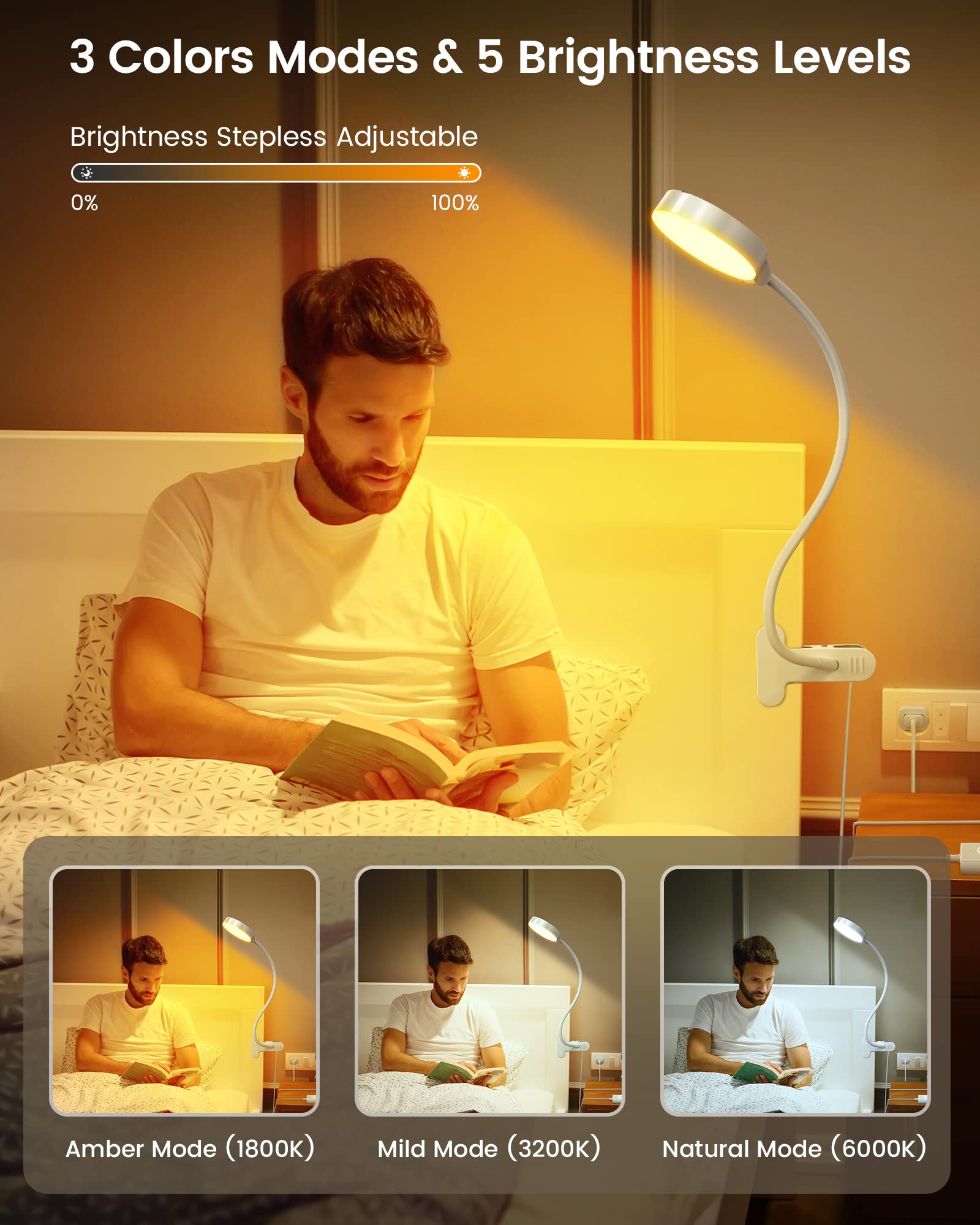Glocusent 5W Clip-on Light, 36 LED Reading Lamp, 3 Colors & 5 Brightness, Model GLCSNTBL201, White