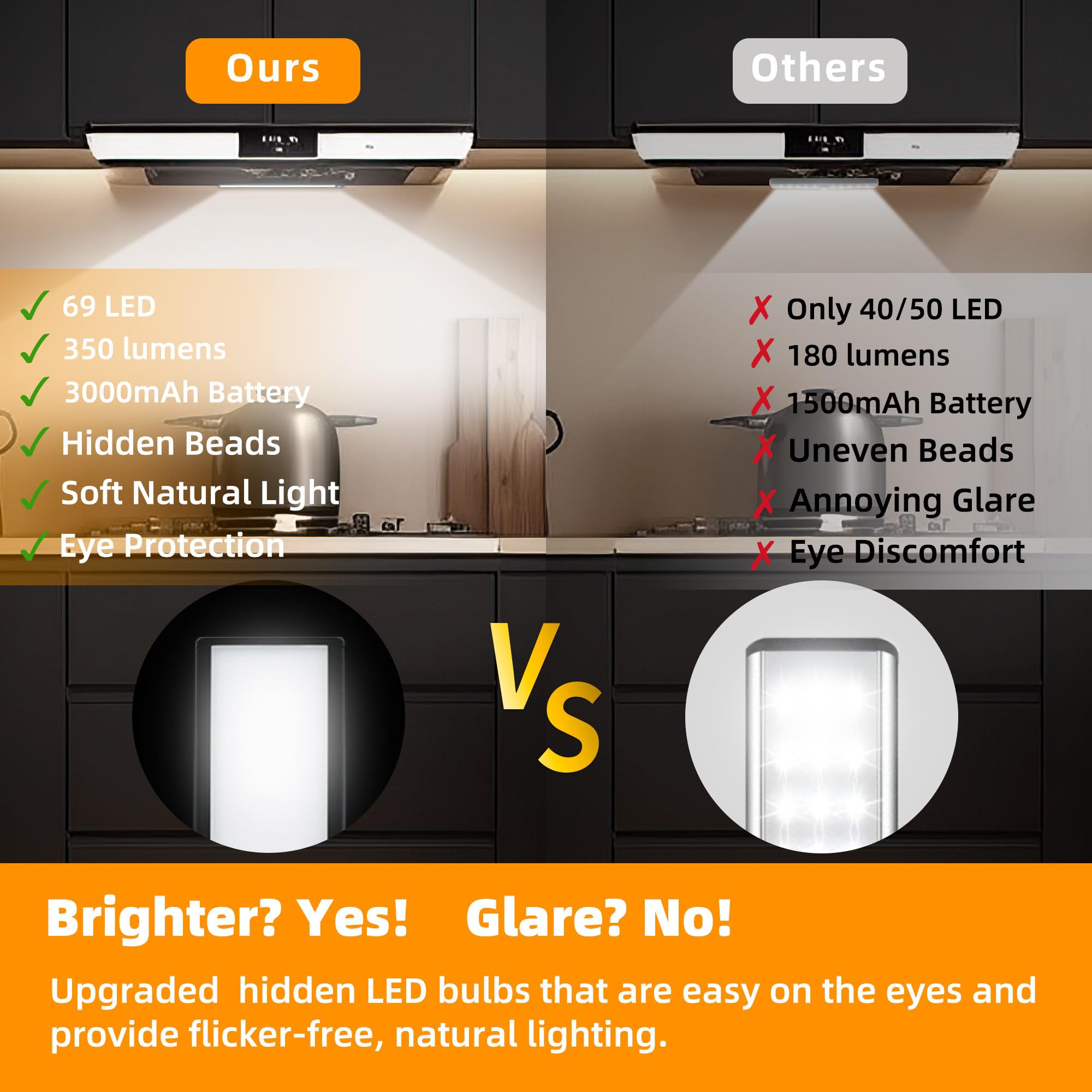 Colijoy 69 Led Under Cabinet Lights Indoor 2 Pack, 3000Mah Rechargeable Battery Operated Lighting, Wireless Motion Sensor Closet