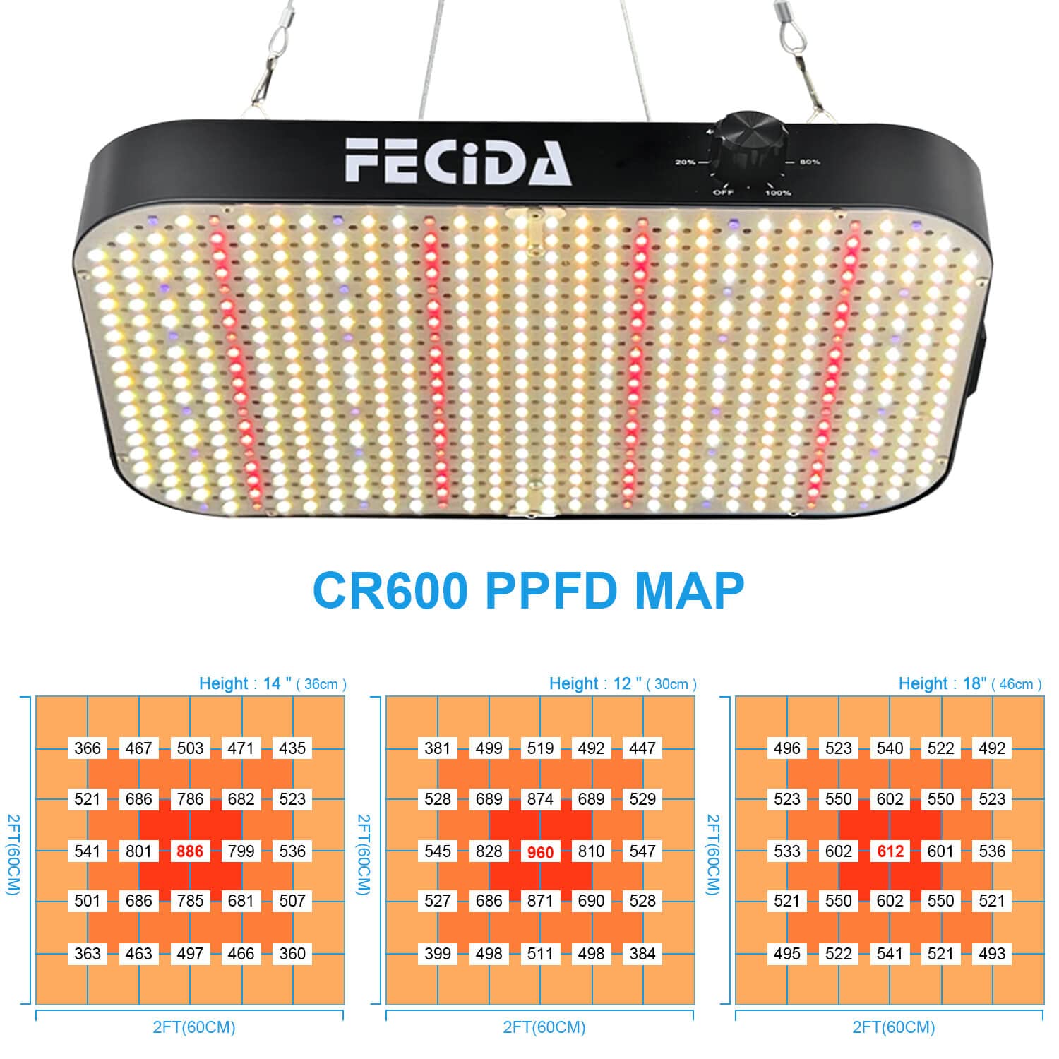 Fecida 2023 Best Led Grow Lights For Indoor Plants Full Spectrum, Seed Starting Seedlings Vegetable Pepper Hanging Growing Lamps, Daisy Chain Function, Quiet Built-In Fan, Dimmable, 600W
