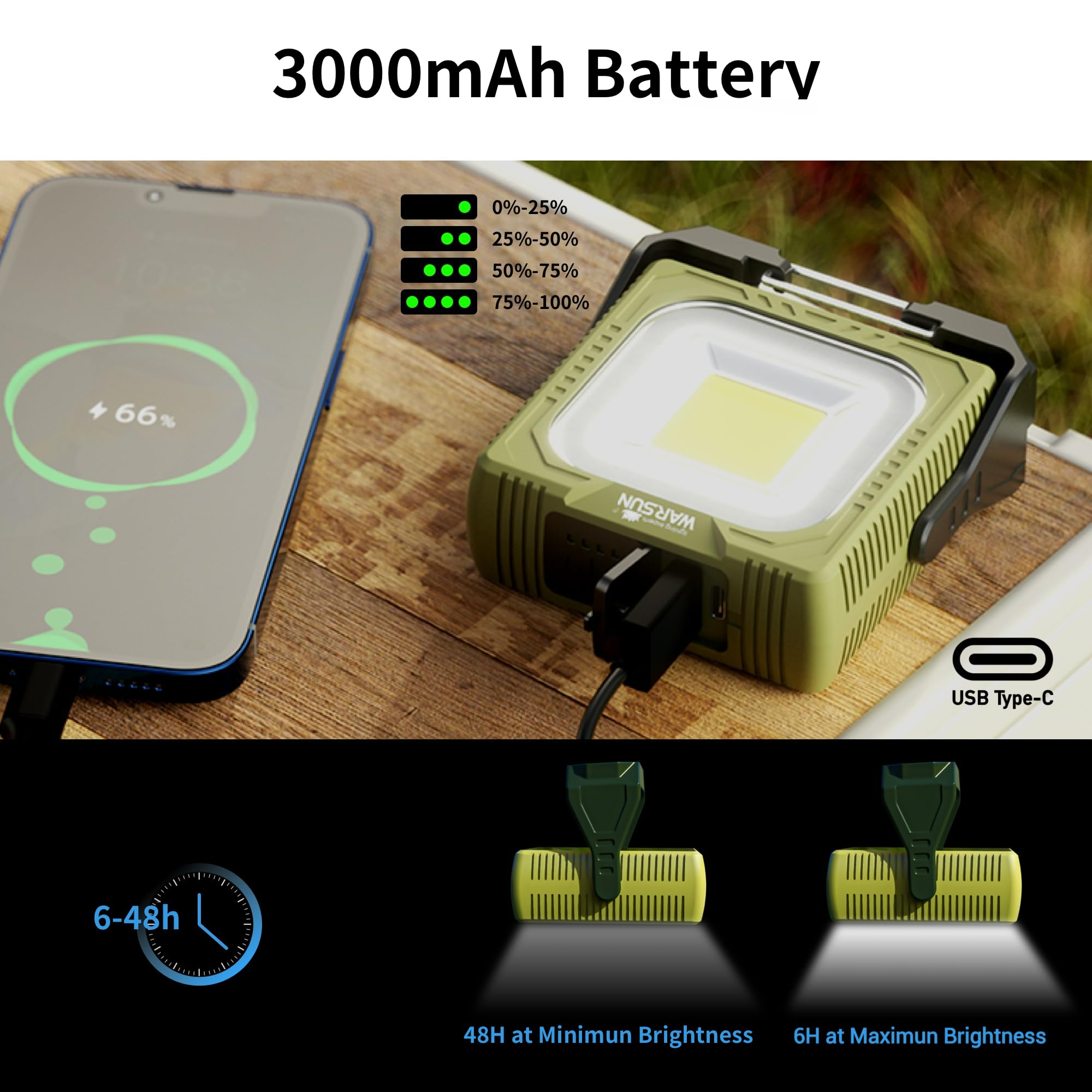 WARSUN Camping Light,Lightweight LED Camping Light,Long Lasting,Multi Lighting,Rechargeable Type C,Magnetic,Hanging,Outdoor,Hiki