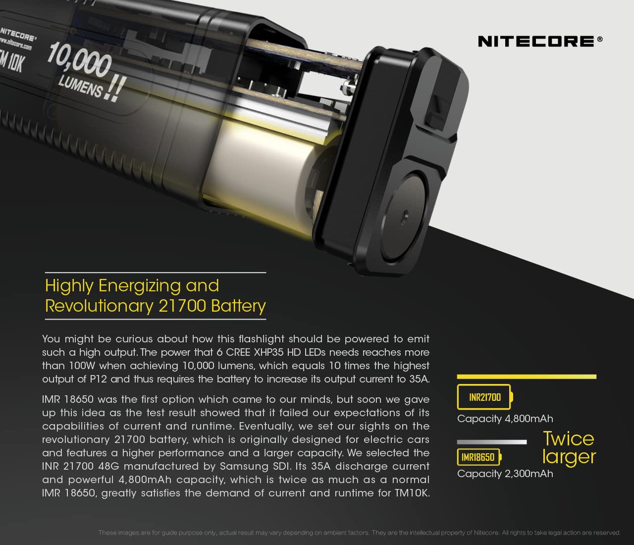 Nitecore Tm10K Tm10K Tiny Monster 10,000 Lumen Burst Rechargeable Flashlight, Black