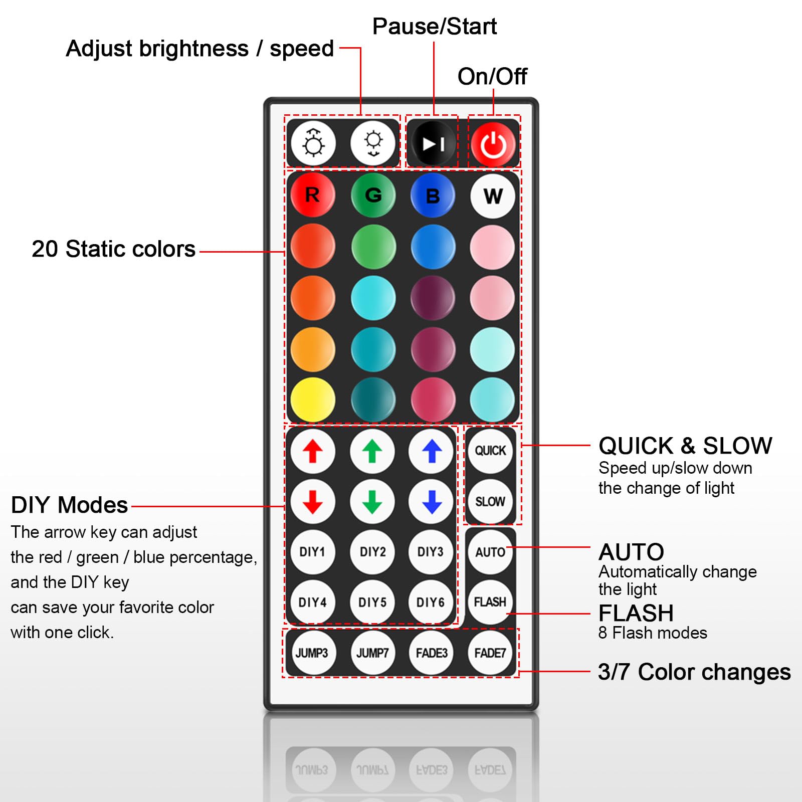 VIPMOON 44 Key IR RGB LED Strip Light Remote Controller, 5V-24V, Wireless, for SMD 5050/3528/2835, Multicolored, Model