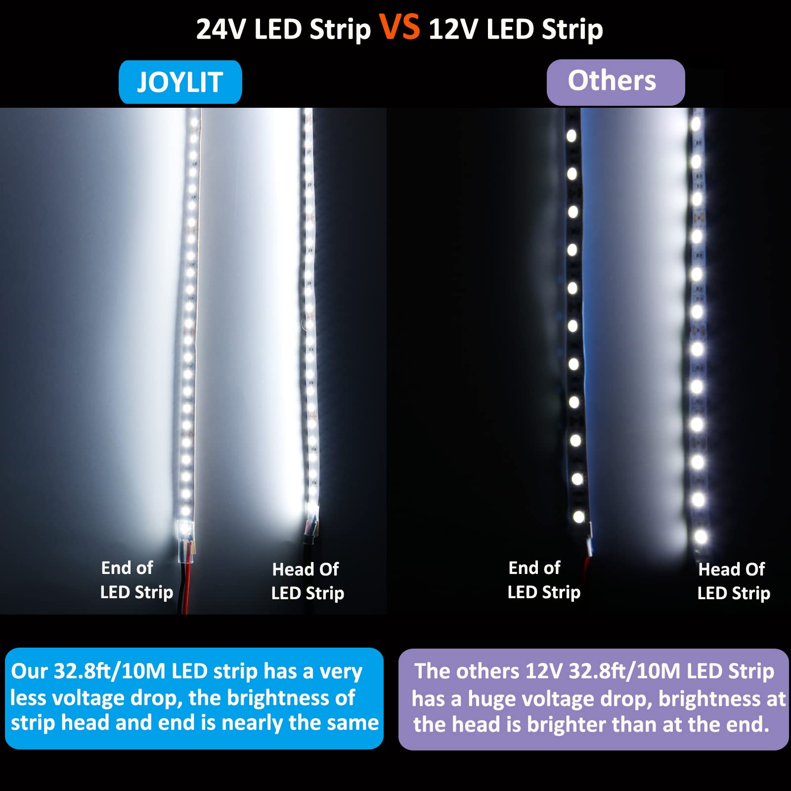 JOYLIT LED Strip Lights 6000K, 32.8ft, SMD 2835, 1200 LEDs, Dimmable Indoor Tape Light, Model S28BNP10
