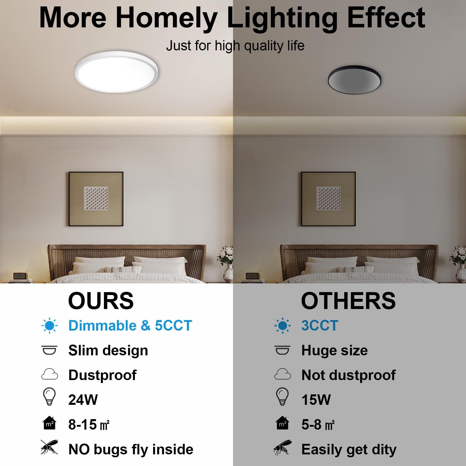 DINGLILIGHTING 6Pack LED Flush Mount Ceiling Light 12" Dimmable 5CCT 24W White Low Profile Lamp for Kitchen, Bedroom, Garage, Hallway
