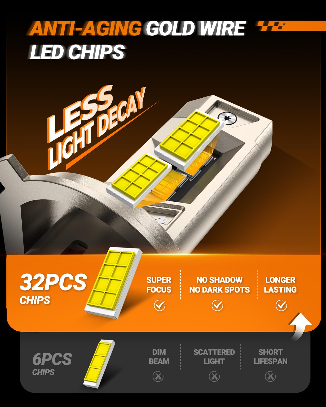 Sealight H4 ?????? Bulbs  52000Lm 10X Brighter S6 Pro Hb2 H4 Fog Bulb With 32 Lighting Chips  80 000Hrs+ Lifespan 9003 Drving Light  6500K White  Plug N Play  For Powersports Atv  Vehicle  Pack Of 2