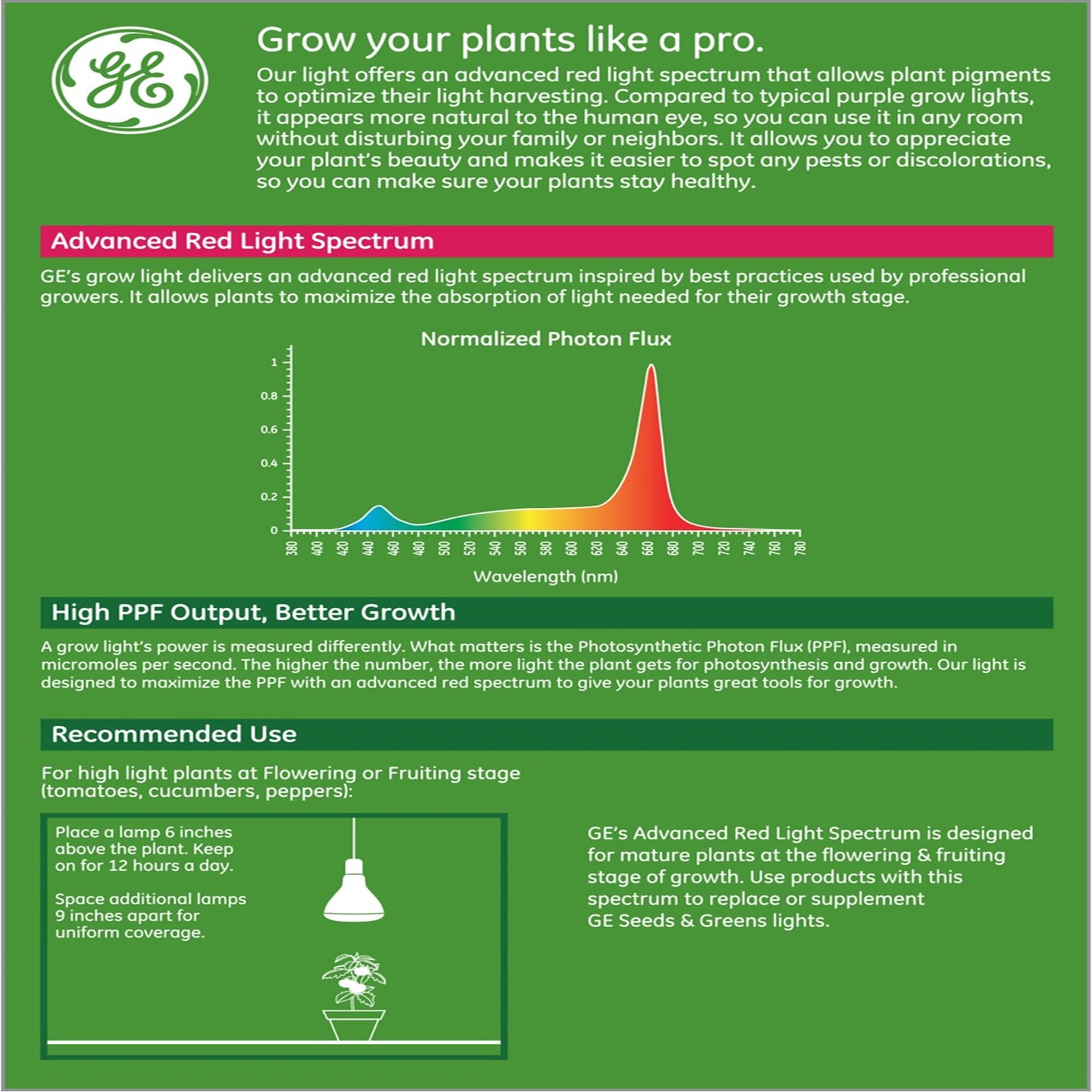 GE Grow LED Light Bulb for Plants - PAR38 Outdoor Floodlight, 1 Bulb, Red Light Spectrum, Plastic, Flowers & Fruit