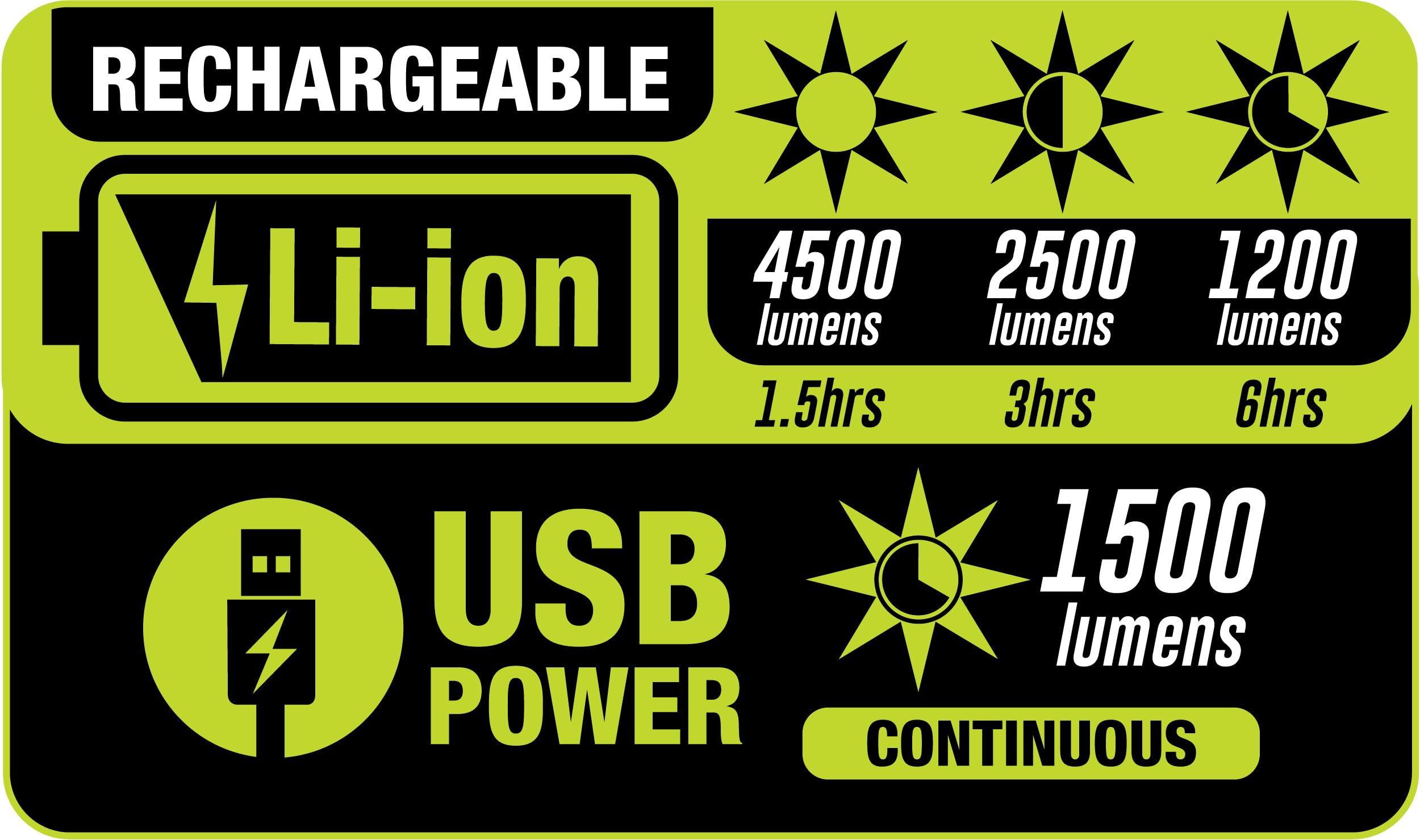POWERSMITH 4500 Lumen Rechargeable Cordless Work Light, 72in Tall, Black, Metal, Model PWLR045T