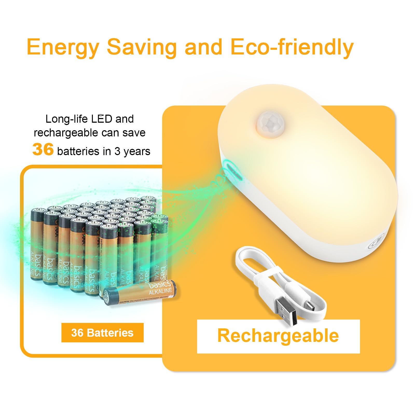 Lyridz Rechargeable Battery Night Light, Stick On Mini Motion Sensor Light Indoor Warm White 1-20Lm Led Light With Stepless Adju