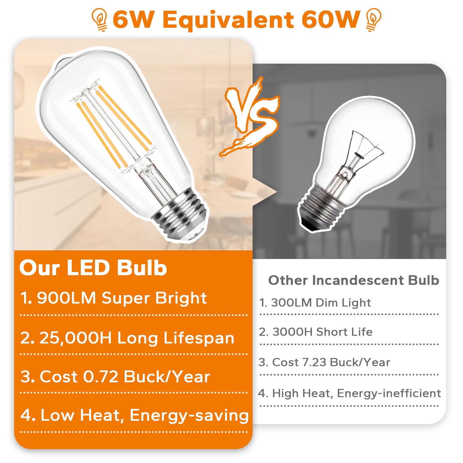 Tobusa Vintage Led Edison Light Bulbs 60W Equivalent, 900Lm Super Bright Led Bulbs, 6W St58 Antique Led Filament Bulbs, 2700K Wa