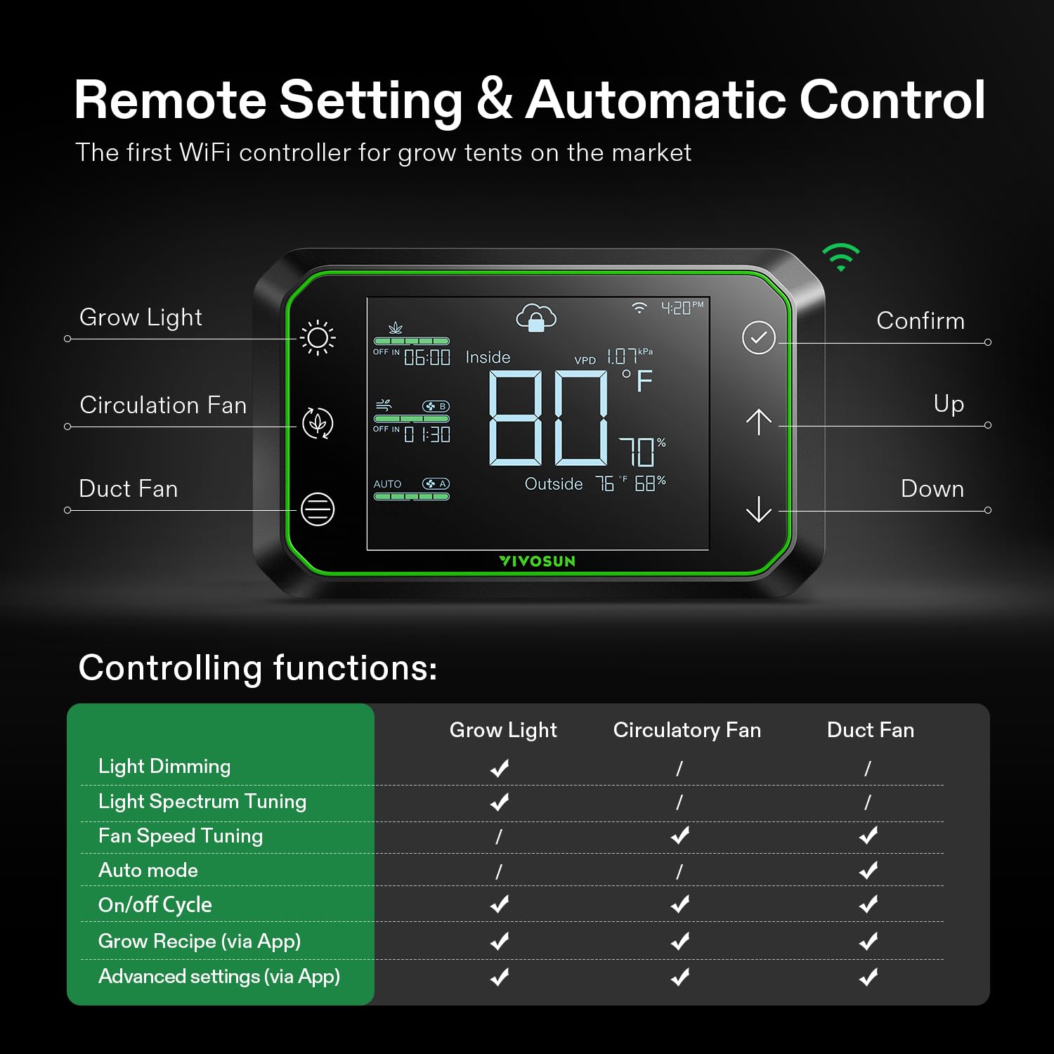 VIVOSUN GrowHub E42A+ Smart WiFi Controller for Grow Tent - Black, Temperature, Humidity, VPD, Timer & Schedule Controls