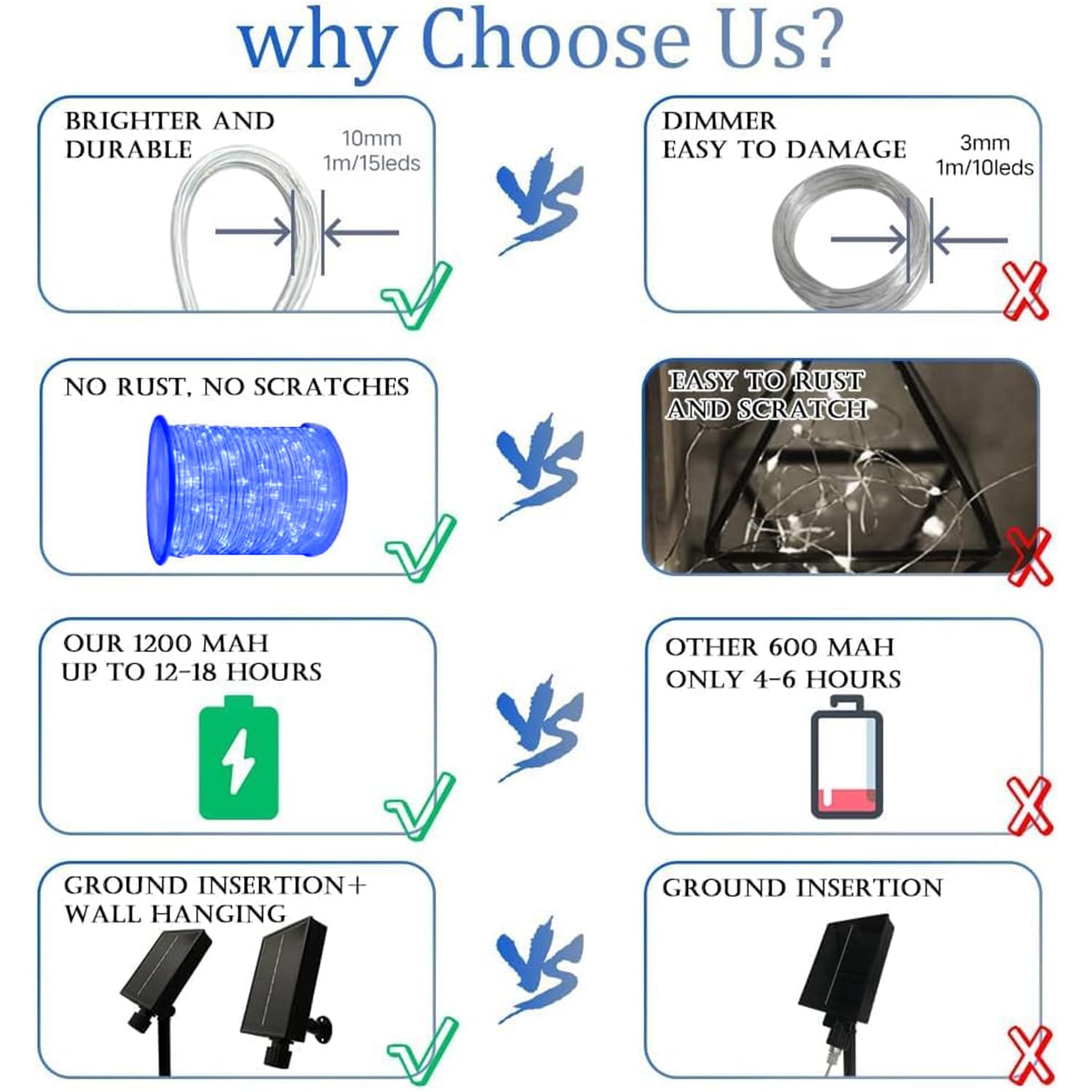 Kushopfast Solar Rope Lights, 66 Feet 200 Led Solar String Lights Outdoor Waterproof 8 Modes Fairy Tube Light Garden Christmas L