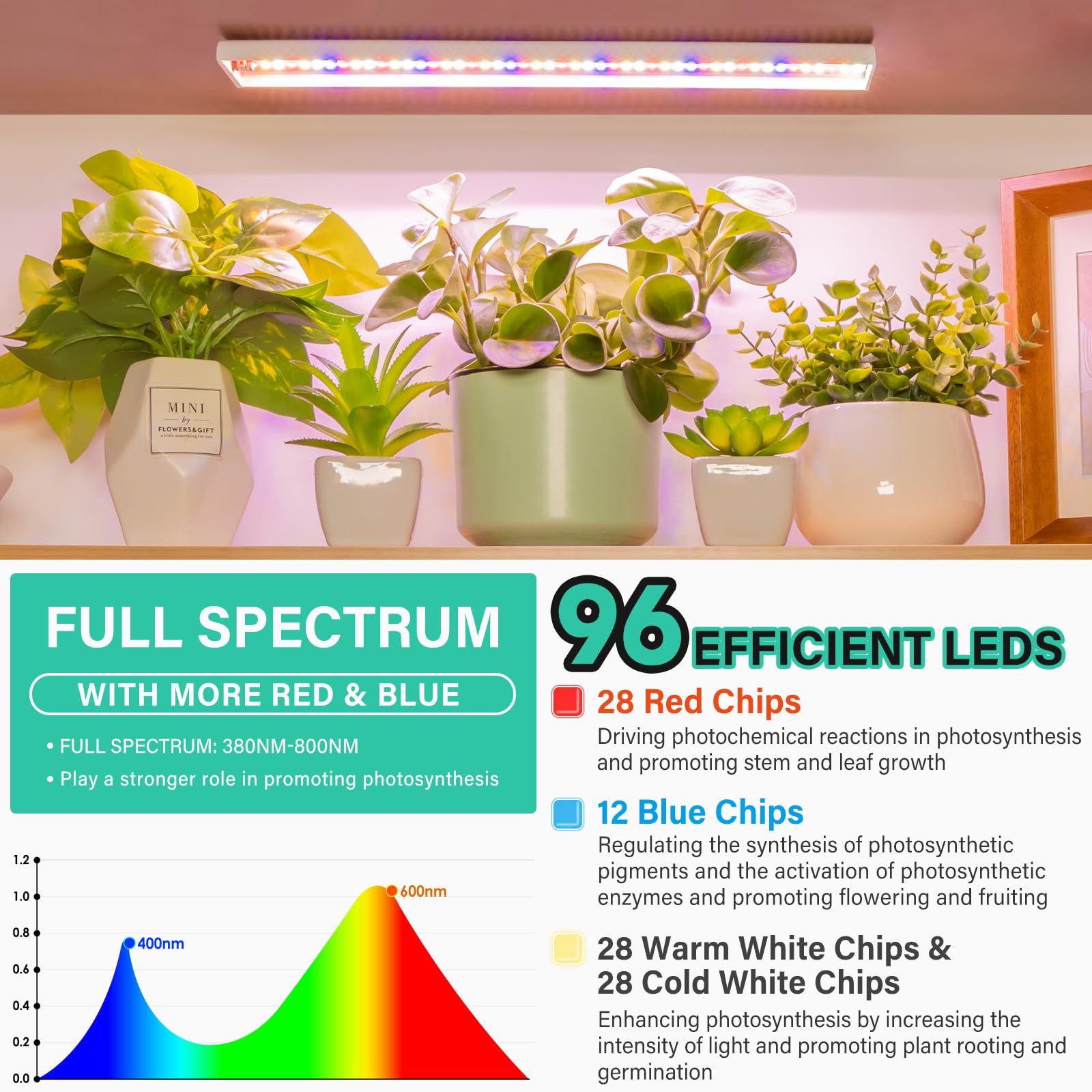Foxgarden® Grow Light Strip - Full Spectrum 96 Led Indoor Plant Lamp With Auto Timer, 4 Dimmable Brightness, Multi-Colored Plastic, Model 30701