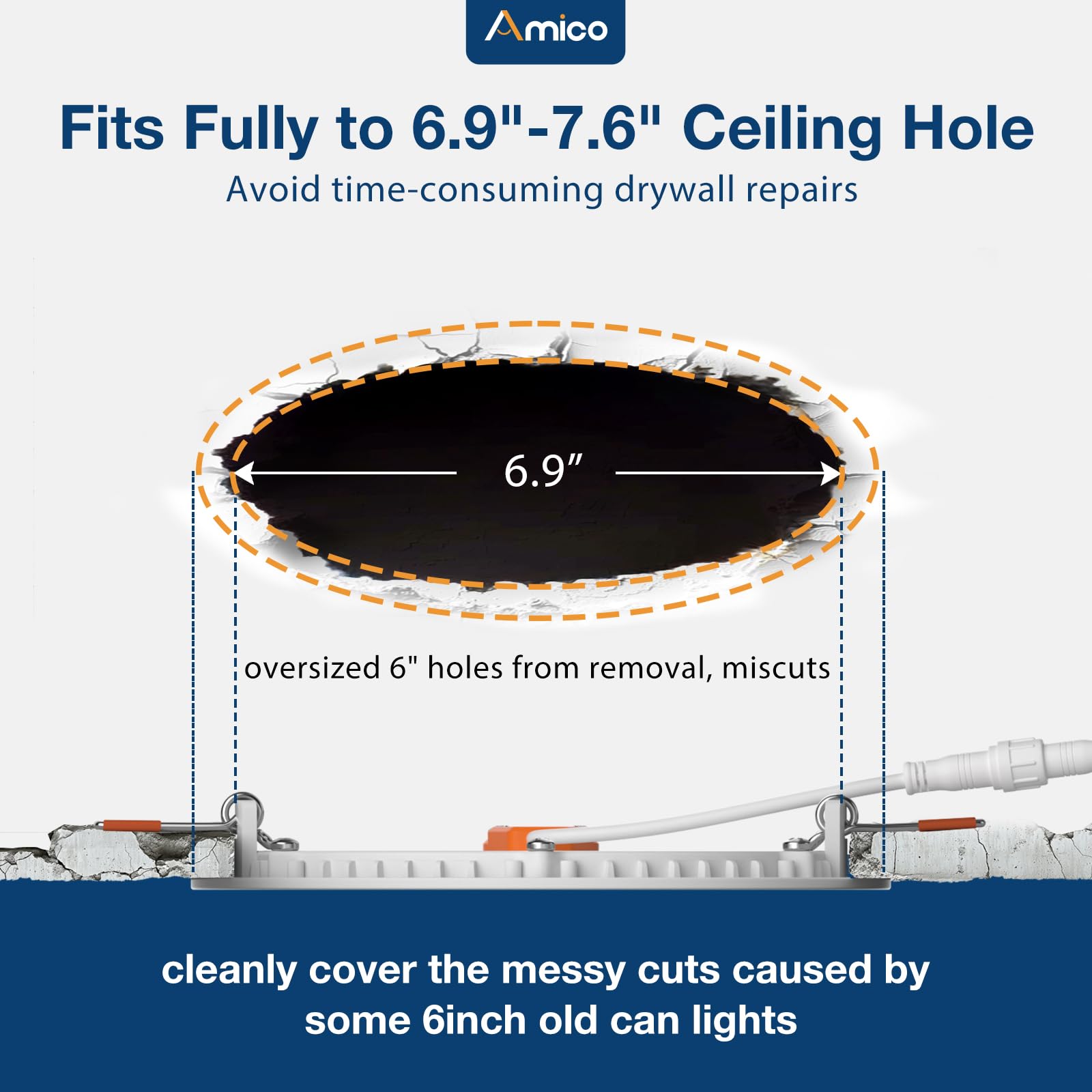 Amico Ultra-Thin LED Recessed Ceiling Light, 7 Inch, 15W, 1300LM, Dimmable, White, Model HS-STC512WH