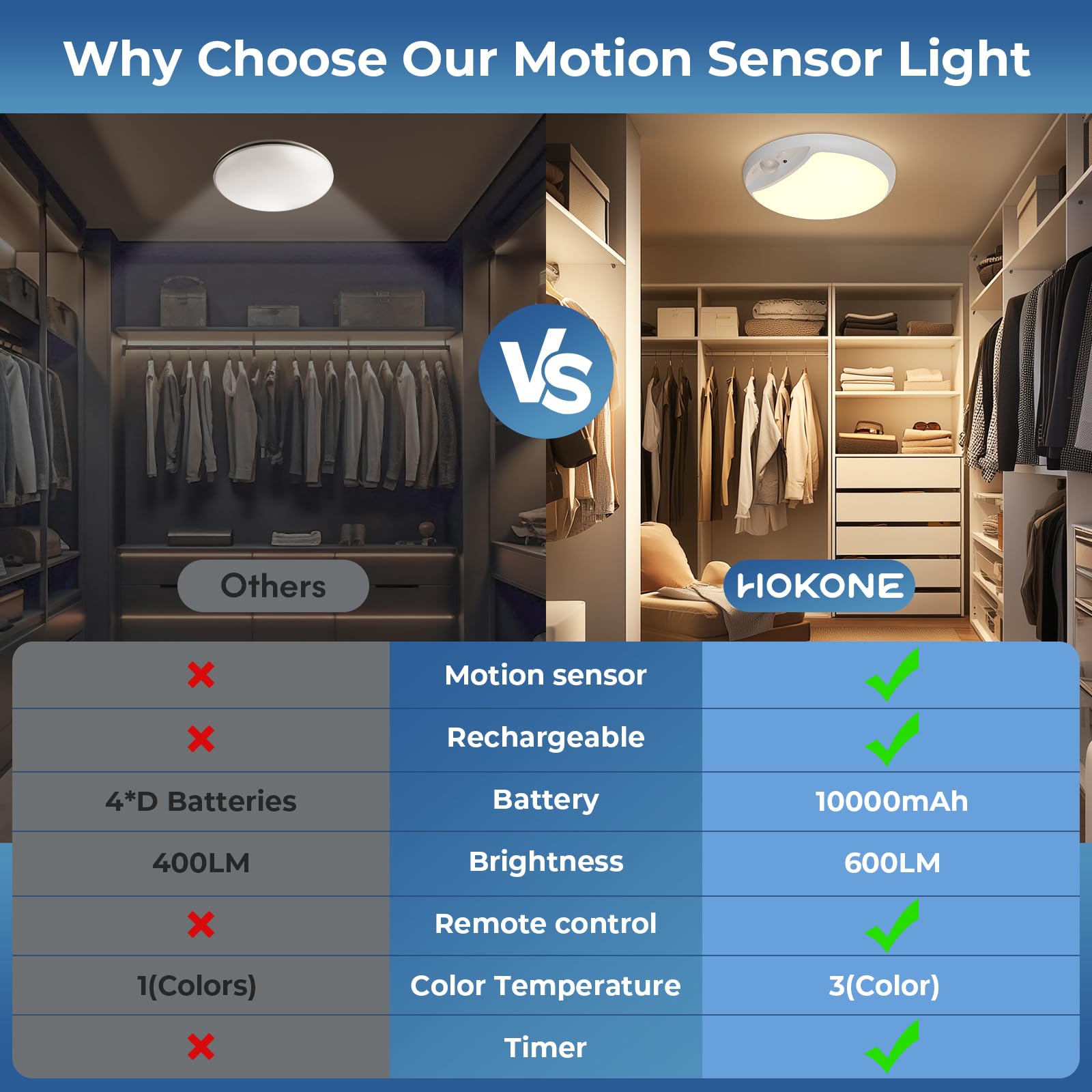 Hokone Rechargeable Motion Sensor Ceiling Light With Remote,Battery Operated Wireless Led Closet Light 10000Mah,Dimmable 600Lm S