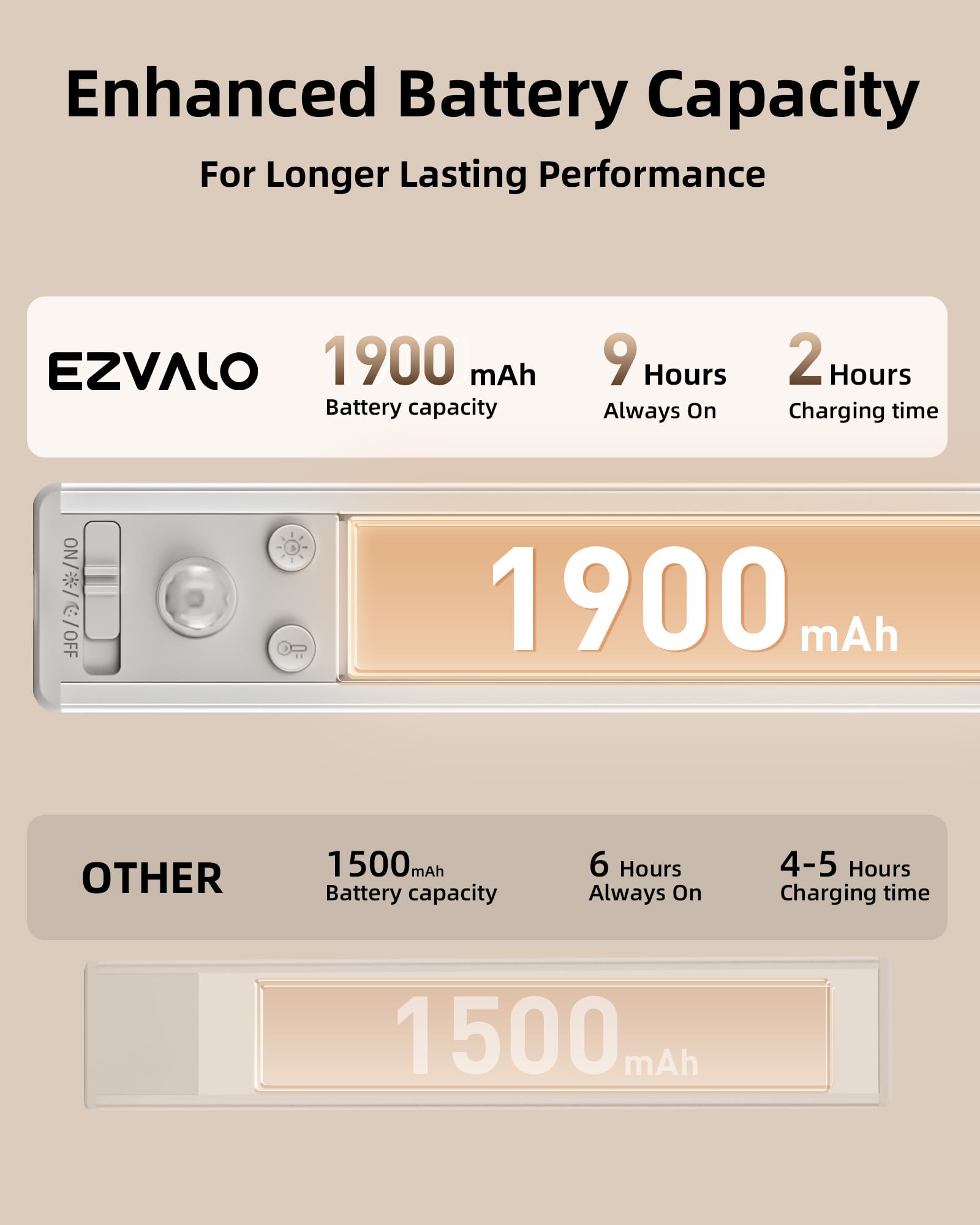 Ezvalo Under Cabinet Lighting, 80 Led Motion Sensor Lights Indoor With 3 Color Temps, 1900Mah Rechargeable Under Cabinet Lights Wireless, Dimmable Under Counter Lights For Kitchen, Closet (2 Pack)