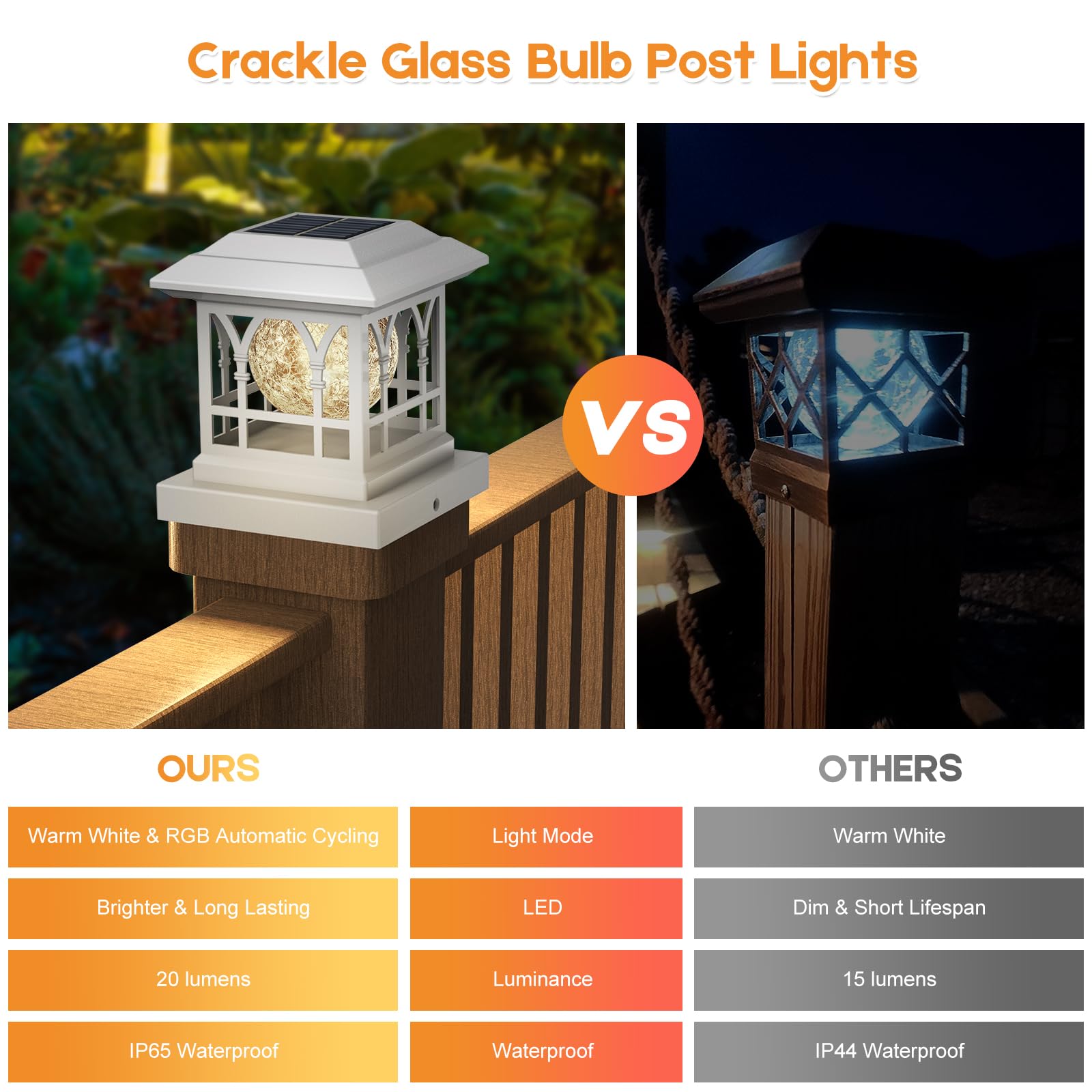 Aeyanzz Fence Post Solar Lights, Crackle Glass Solar Post Cap Lights, 20 Lumens, Warm White & Rgb Automatic Cycling 2 Modes For 3.6X3.6 4X4 4.5X4.5 5X5 Vinyl Wooden Posts Decoration, White (12 Pack)