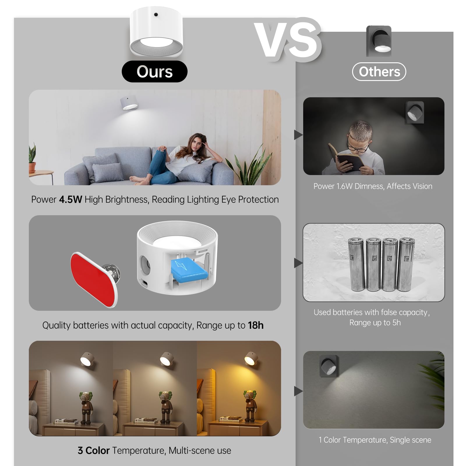 Deyagoo Rechargeable LED Wall Sconce, 3 Colors & Brightness Levels, 360° Magnetic Head, Pack of 2, White, Model DS126L