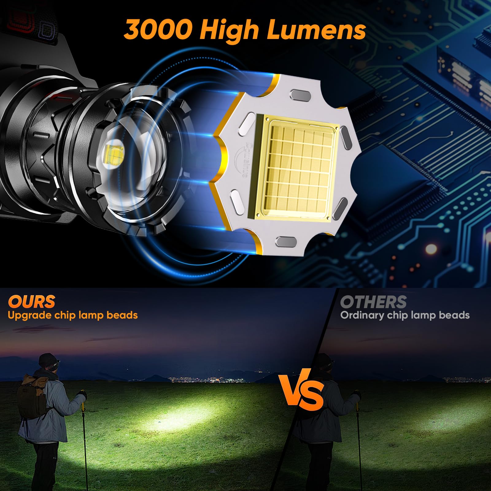 INECOKS Rechargeable Headlamp 3000LM Motion Sensor 9 Modes 90° Adjustable IPX7 Waterproof 2 Pack Black Model 502C