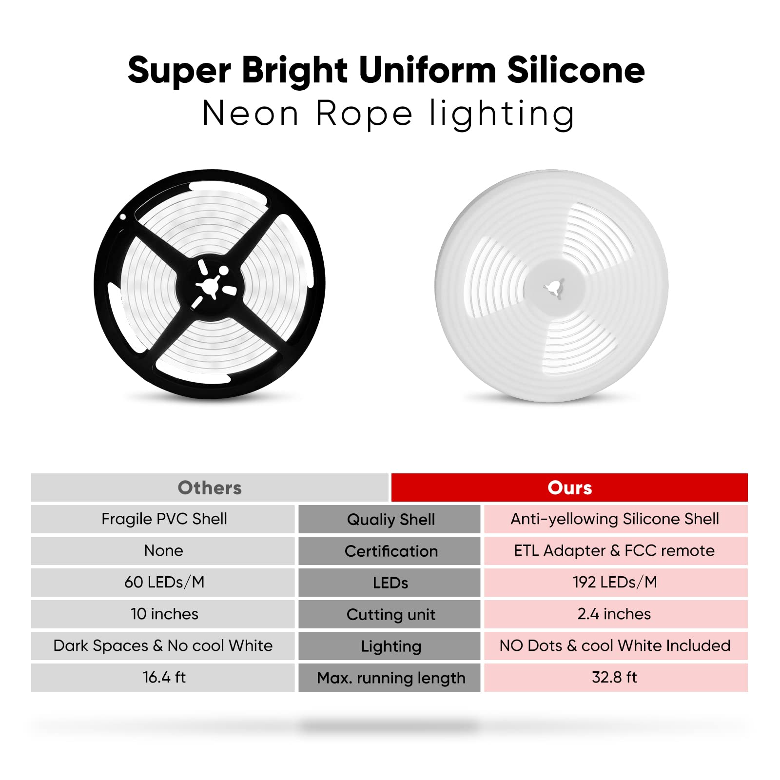 Shine Decor 24V Smart Neon Rope Lights, RGB+Cool White, 5m/16.4ft, Flexible Waterproof, Remote APP WiFi Control, Music Sync