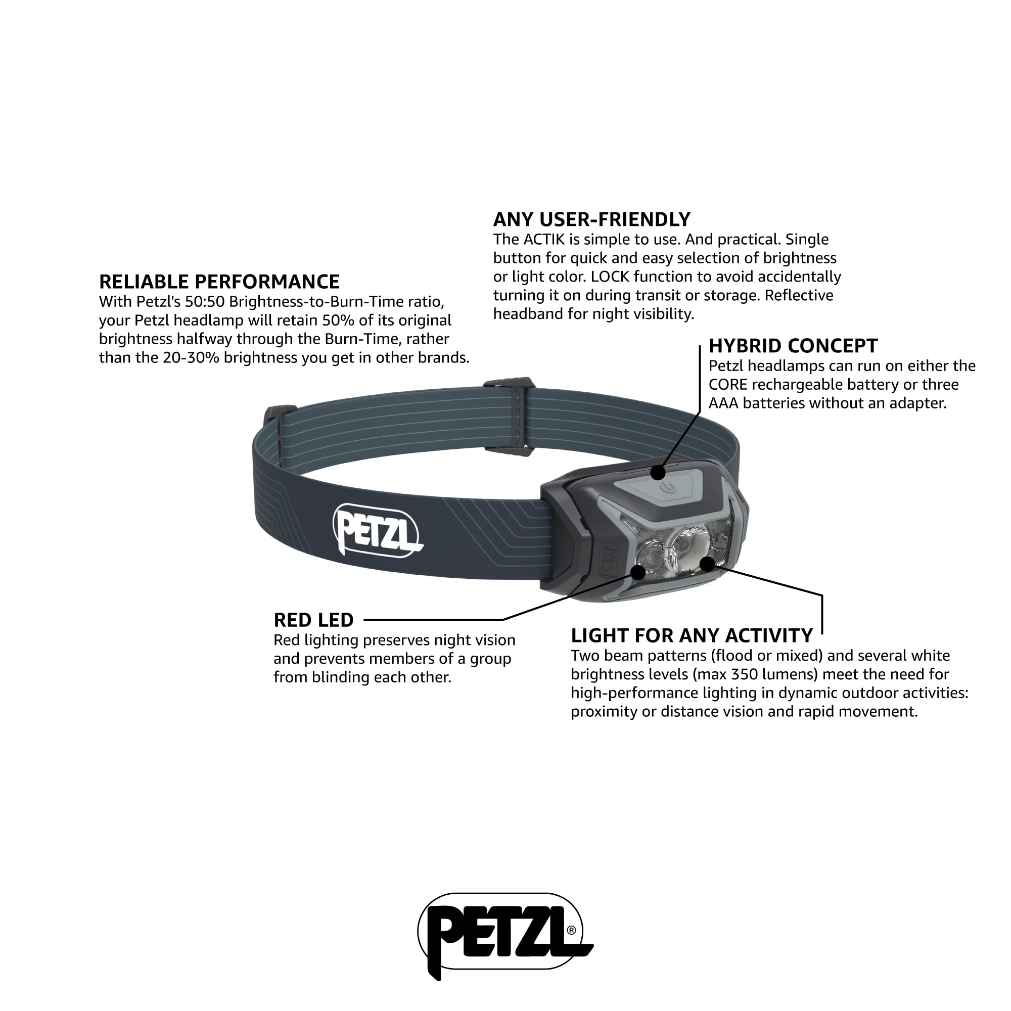 PETZL Actik Multifunction Front Lamp, Synthetic, Gray, U, Model E063AA00