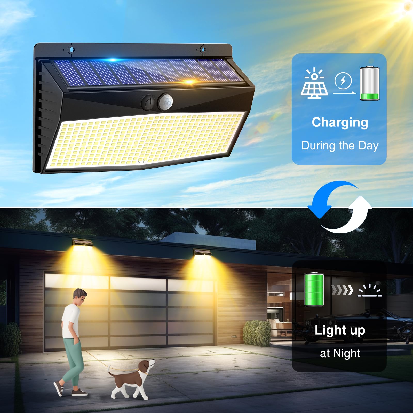 2 Pack 368 Led Solar Motion Sensor Lights Outdoor, Solar Fence Lights With 3 Lighting Modes, Solar Powered Security Lights Water