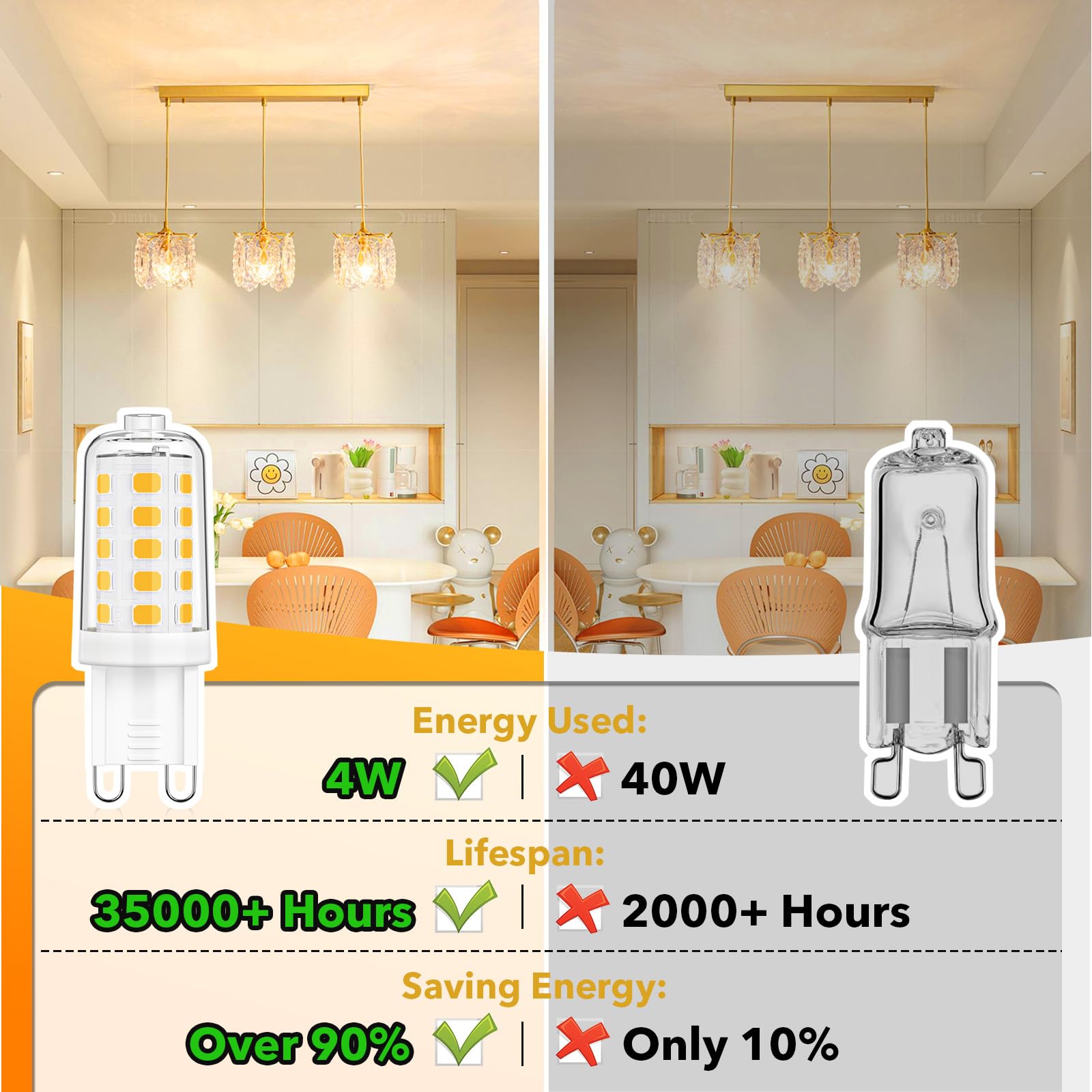 MAXvolador G9 LED Bulb 4W Dimmable Soft White 3000K 6 Pack, 40W Halogen Equivalent, Bi Pin Base, 400LM