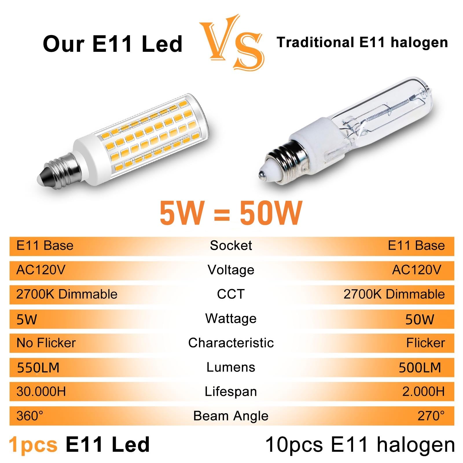 Megereet E11 LED Bulbs 5W Dimmable Warm White 3000K 550lm 2-Pack, Halogen Candelabra Bulb Equivalent, ABS Material