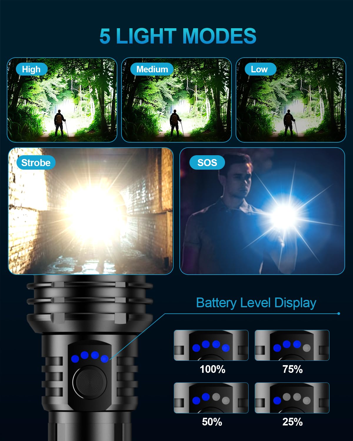 VOLISABER Flashlight 2000 High Lumens with Ignition Lens, Rechargeable Super Bright Zoomable LED Flash Light, 5 Modes Waterproof