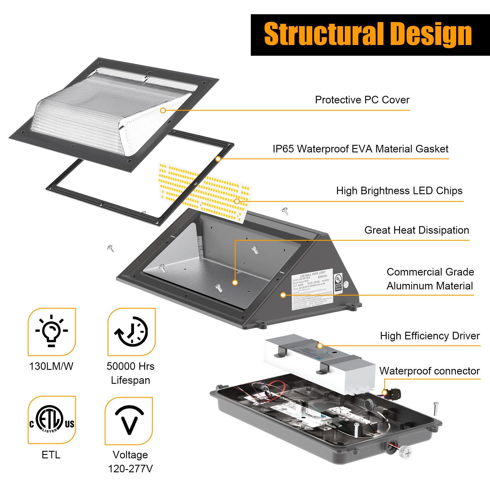 Bbestled Led Wallpack Lights Outdoor 120W Flood Lights Dusk To Dawn Etl Dlc 120-277V 5000K 15600Lm Ip65 Waterproof, Wall Pack Li