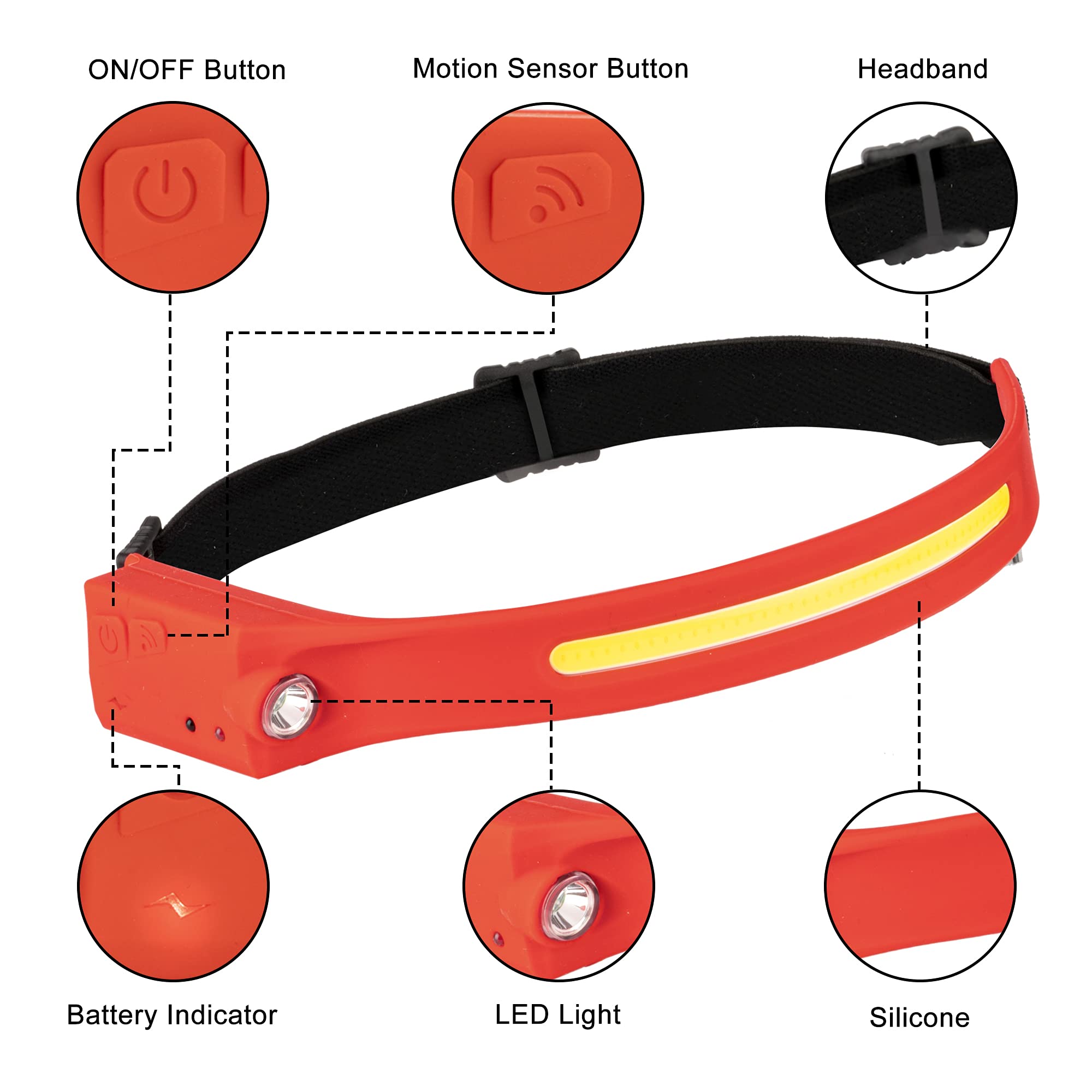 EGUKU Headlamp Flashlight, Rechargeable 1200 Lumens, 230° Wide Beam, Motion Sensor, Lightweight, Waterproof, Sunset Red, Model 1934
