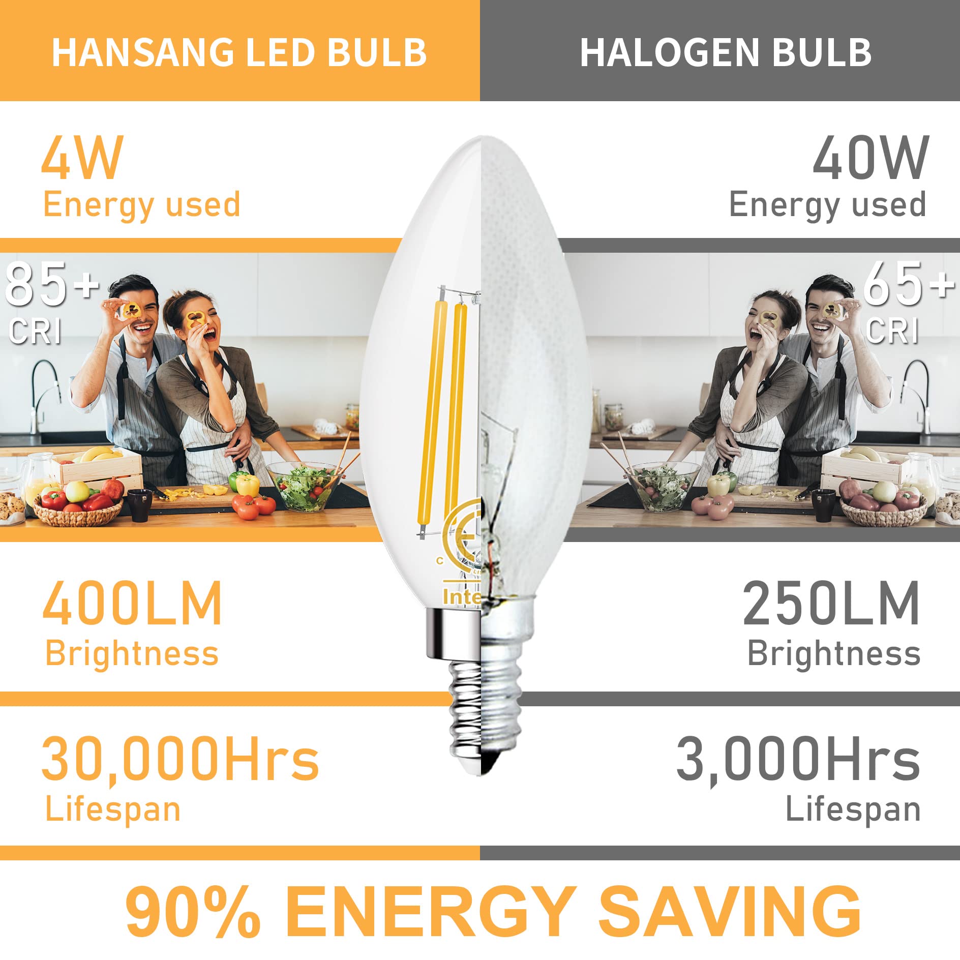 Hansang E12 Led Candelabra Bulb 2700K Warm White, 40W Equivalent Type B Light Bulbs, 4W Candle Shape B11 Led Bulb For Chandelier